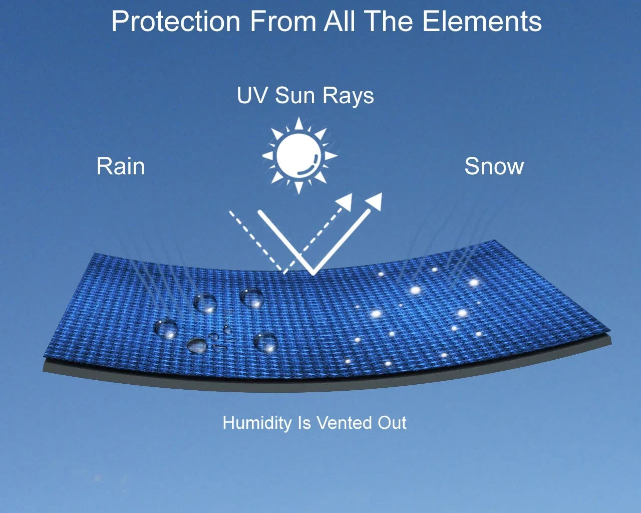 Includes UV Jet And GRAY Storage - from / - Protects - More! And - All Color Weatherproof Rain, SEA Trailerable Cover For Ski Sun, 1997-2000 Rays, DOO Trailer Bag Black Weather Straps GTi