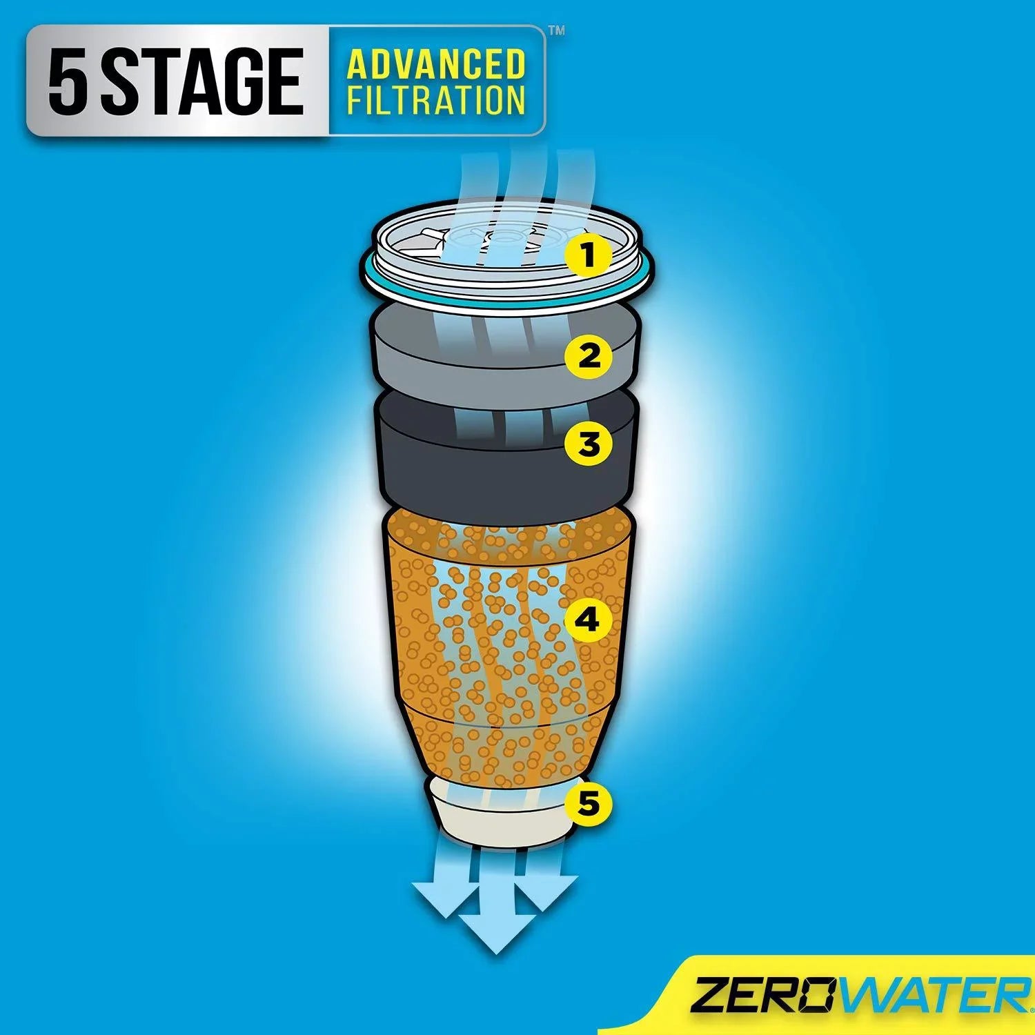 Exchange Pitcher Dispenser Ion (10-Cup) (10-Cup) ZeroWater Water ZD-010