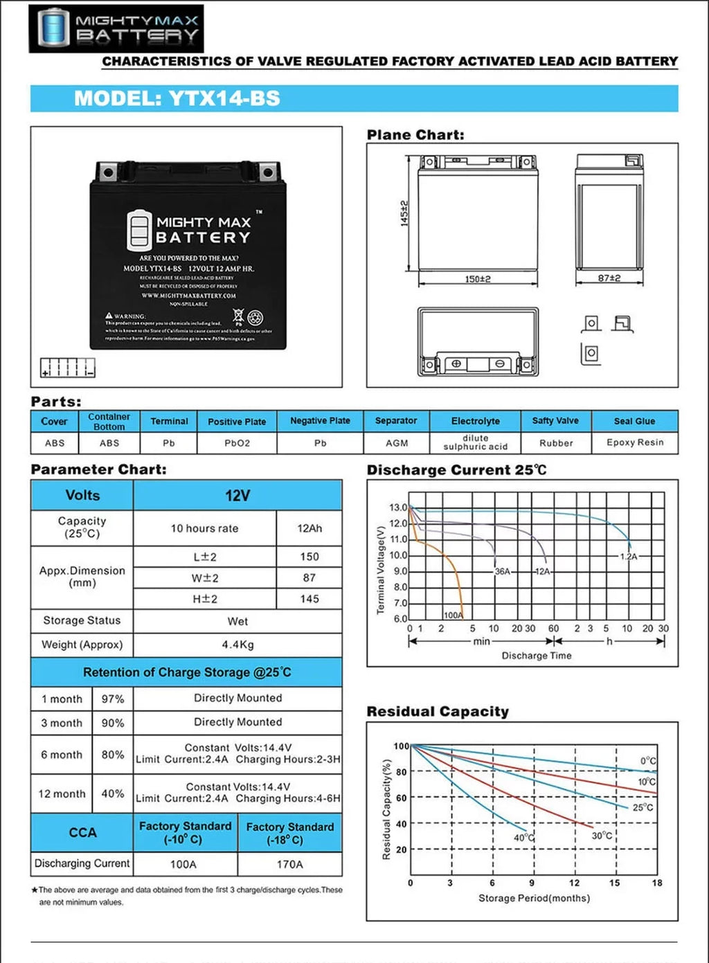 R, - YTX14-BS GT, BMW Replaces 3Pack GS, 07, Battery F800ST 17-18 ADV