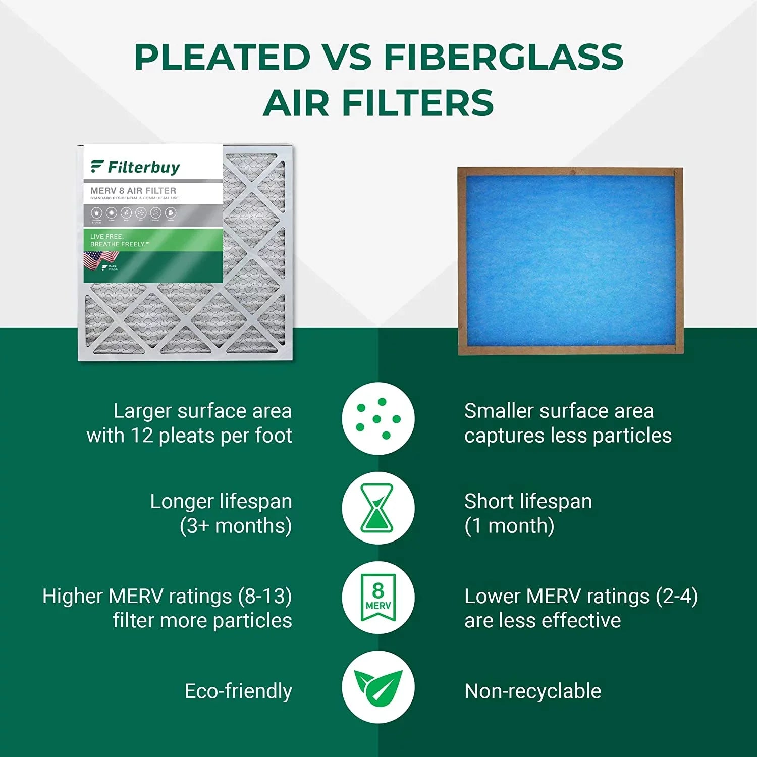Filters Filterbuy Air AC (2-Pack) 16.25x21.25x1 HVAC MERV Furnace Pleated 8