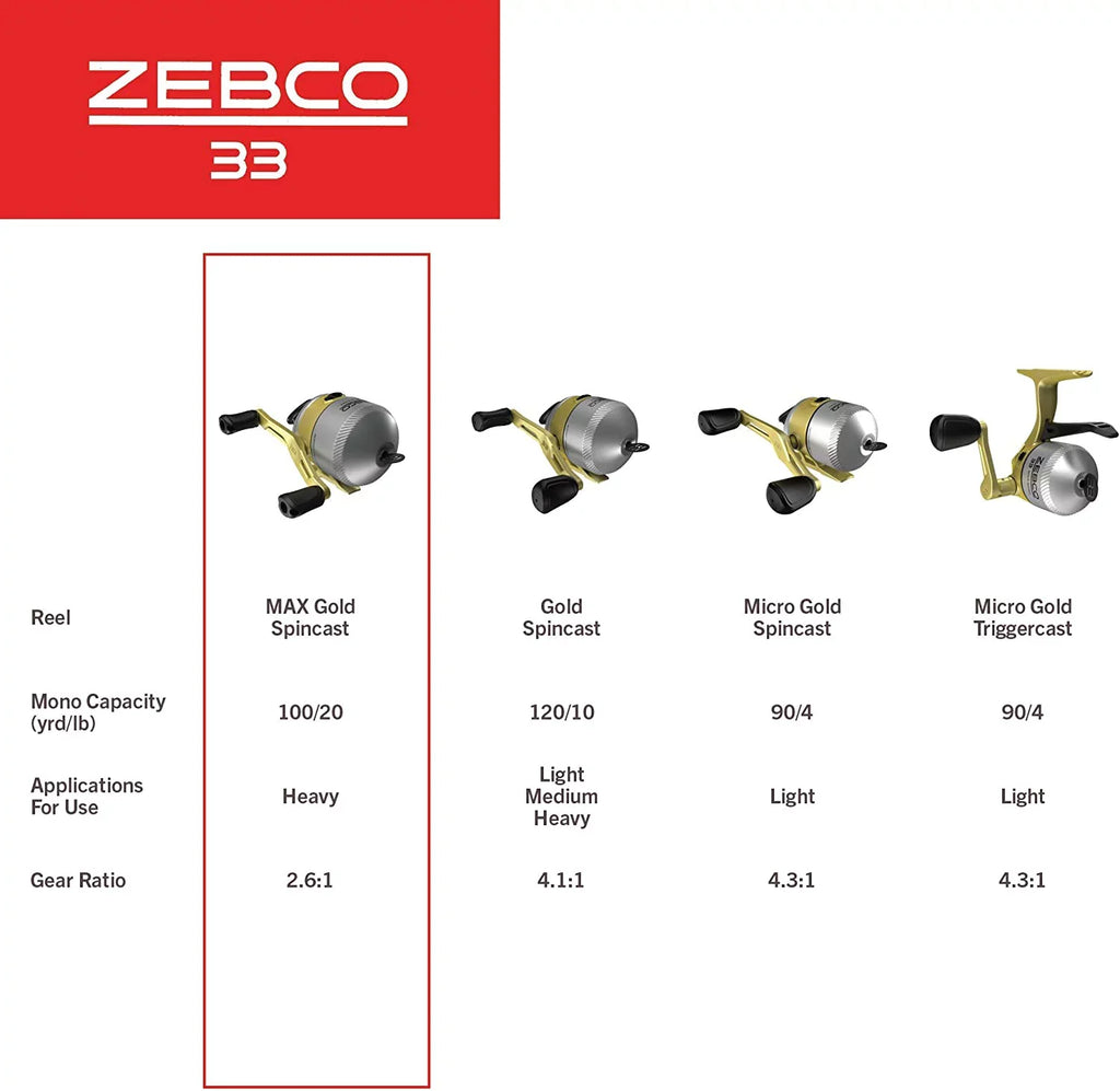 Anti-Reverse, Zebco Bearings MAX Gold Frame Dial-Adjustable Fishing Drag, MicroFine with 2.6:1 Silver/Gold 33 Lightweight 2+1 Powerful and and Ratio a Gear Instant Graphite a Smooth Spincast and Reel,