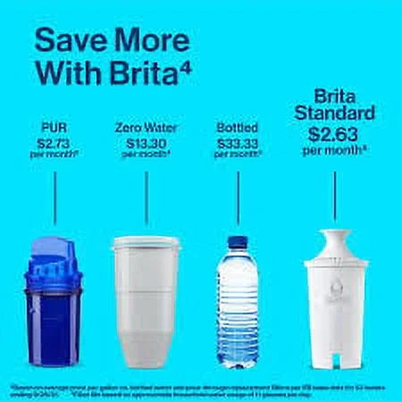 Bottle Filters of 635679 Soft Brita (Pack Replacement 3)