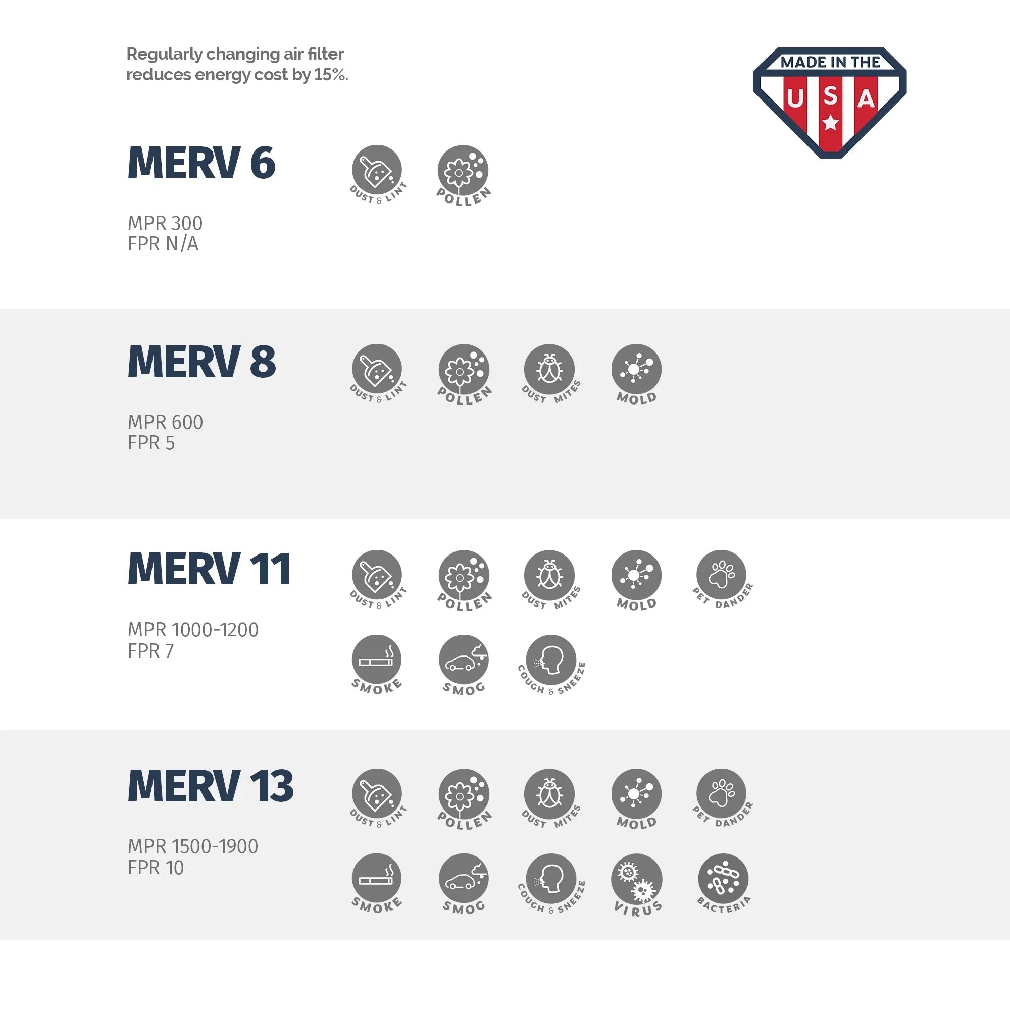 Filter, of 8x18x1 4 MERV Air 11, 8x18x1, Aerostar Box
