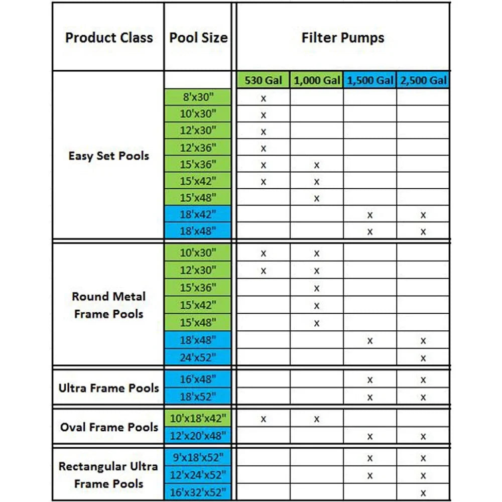 Pump GPH Filter Intex Intex 530 Foot 12 Pool x Inches with Cartridge Pool 30