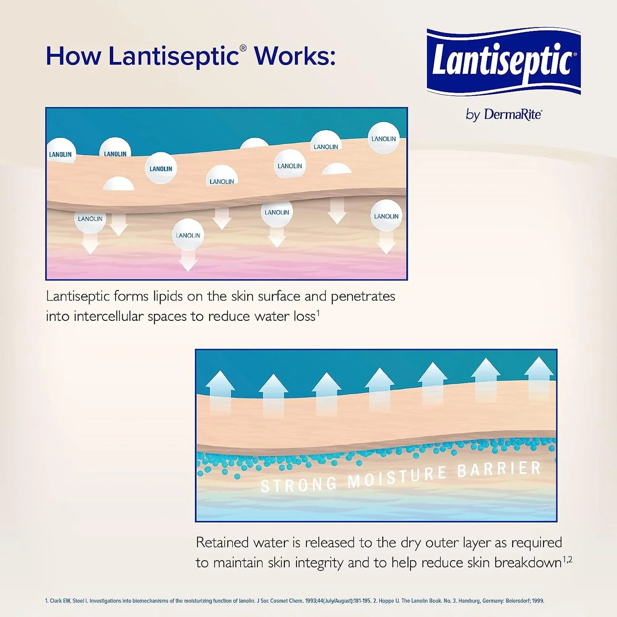 Skin 1 Lantiseptic Protectant Ct oz. Cream Jar LS0710 Scent 14 Lanolin