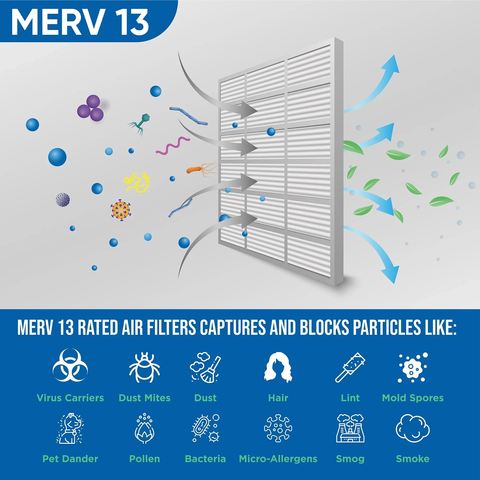 Furnace 16x20x1 AC Air Industries. Pleated Glasfloss MERV 13 Pack by 6 Filters