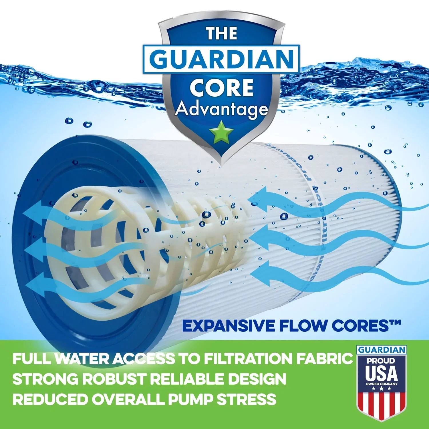 FC-0300, Pool/Spa Filter PAS35P, 5CH-35 5H7-180-02 Replaces Filtration 2-Pack, Products Guardian