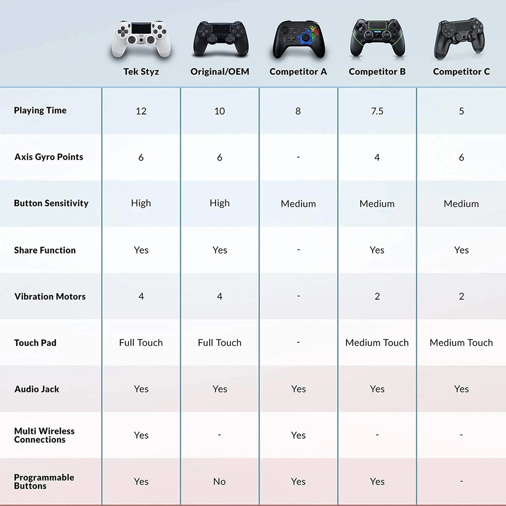 BlueTooth (White) with 1,000 Plus Battery/Built-In Speaker/Gyro/Remote PRO Compatible Samsung Wireless Controller Galaxy Slim Ultra GamePad S21
