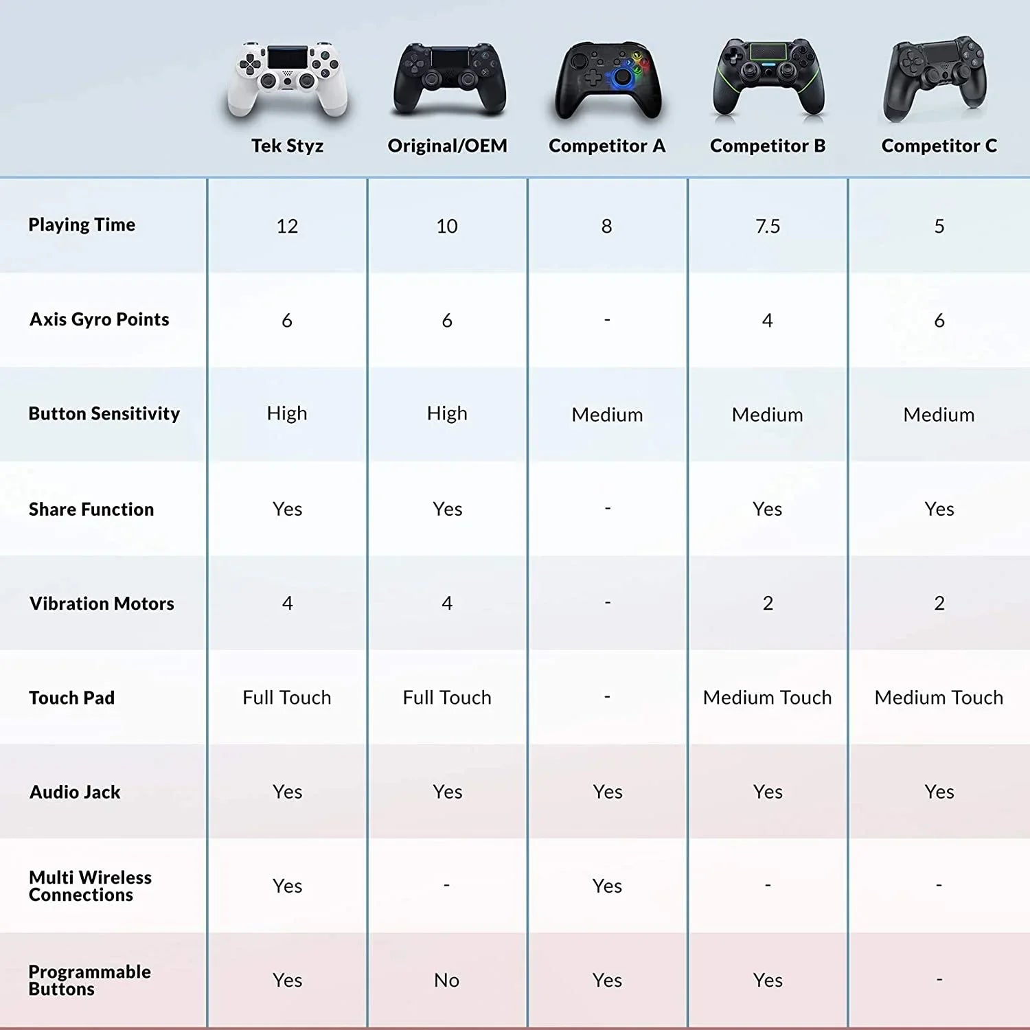 BlueTooth (White) with 1,000 Plus Battery/Built-In Speaker/Gyro/Remote PRO Compatible Samsung Wireless Controller Galaxy Slim Ultra GamePad S21