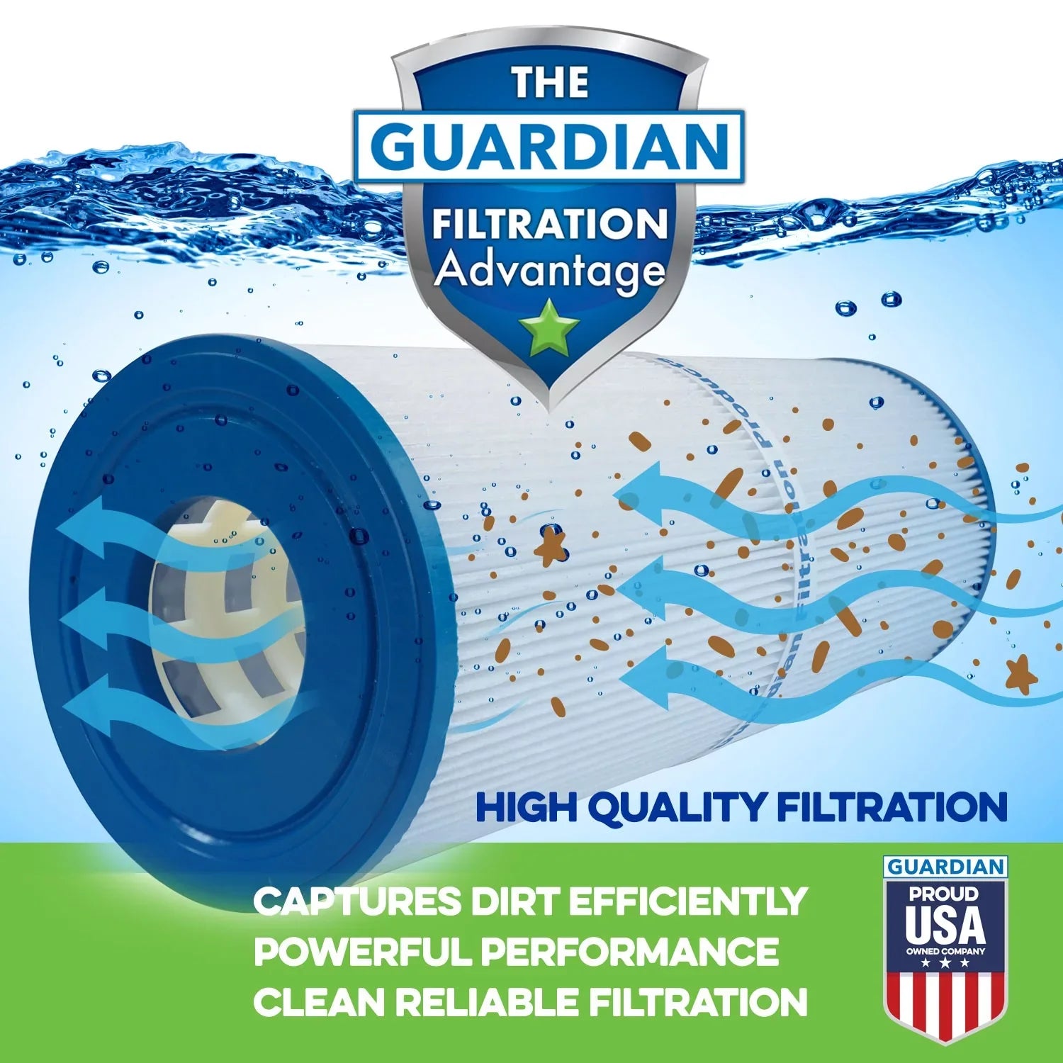 FC-0300, Pool/Spa Filter PAS35P, 5CH-35 5H7-180-02 Replaces Filtration 2-Pack, Products Guardian