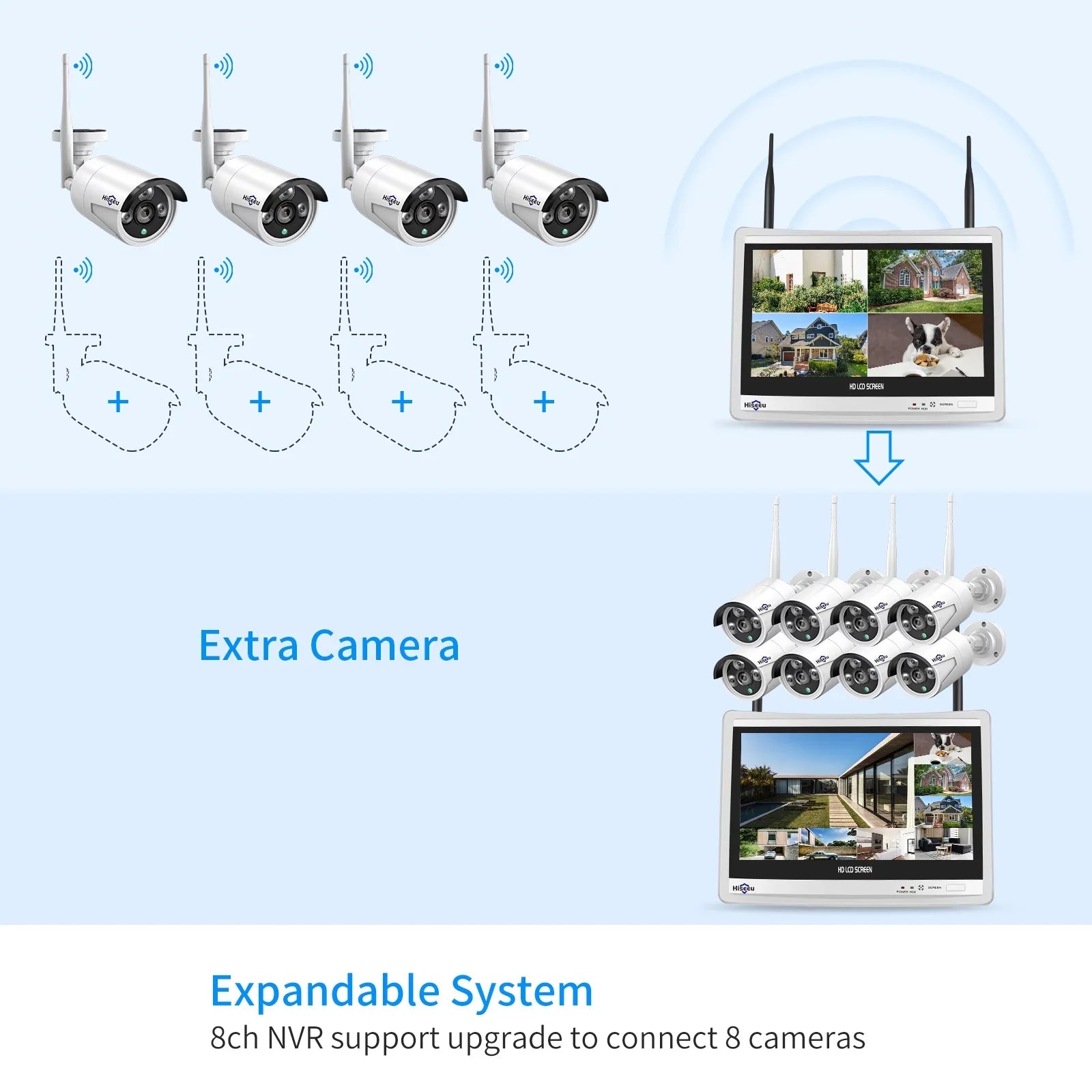 Security for 3MP System Wifi Remote Camera Camera 4Pcs Hard View, Security 12.1" (Supports Cameras Wireless Wi-Fi) Monitor, Only 2.4Ghz Hiseeu with Recording Home Security Drive, and 3TB System