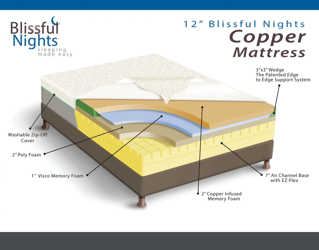 King Infused Mattress, 12” Copper Nights Foam Memory Blissful