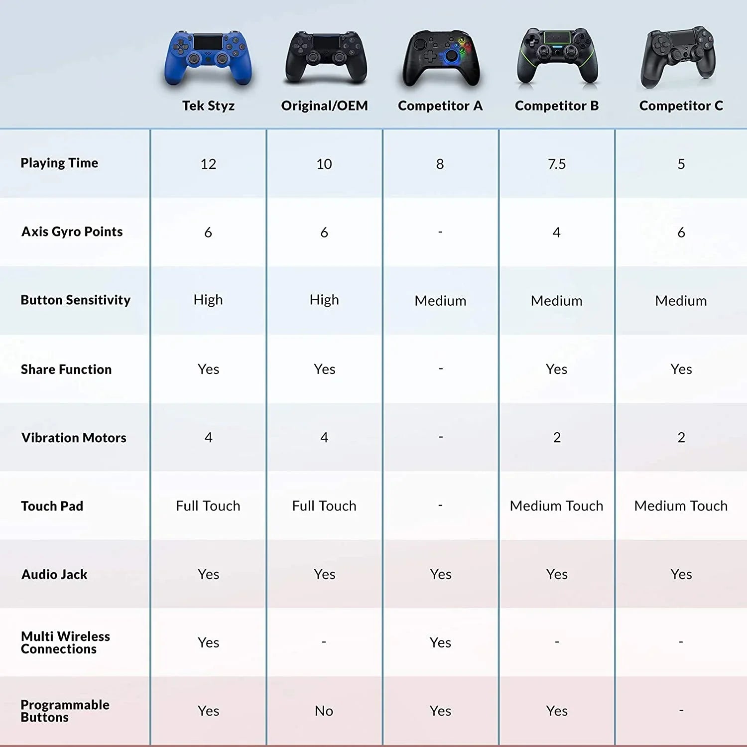 BlueTooth Plus Compatible Wireless (Blue) Samsung Slim 5G A11/A51/A71/5G/71s Galaxy with UW 1;000 Controller Speaker/Gyro/Remote GamePad Battery/Built-In PRO