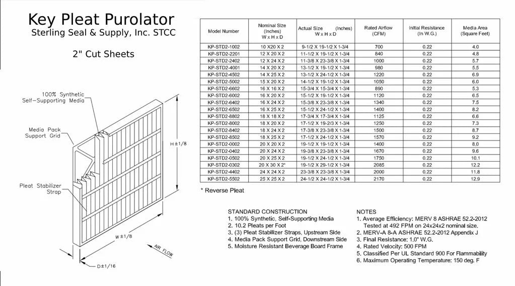 '- Pleat Purolator Air (6 Key 8 Filter Pack) MERV 12x20x2