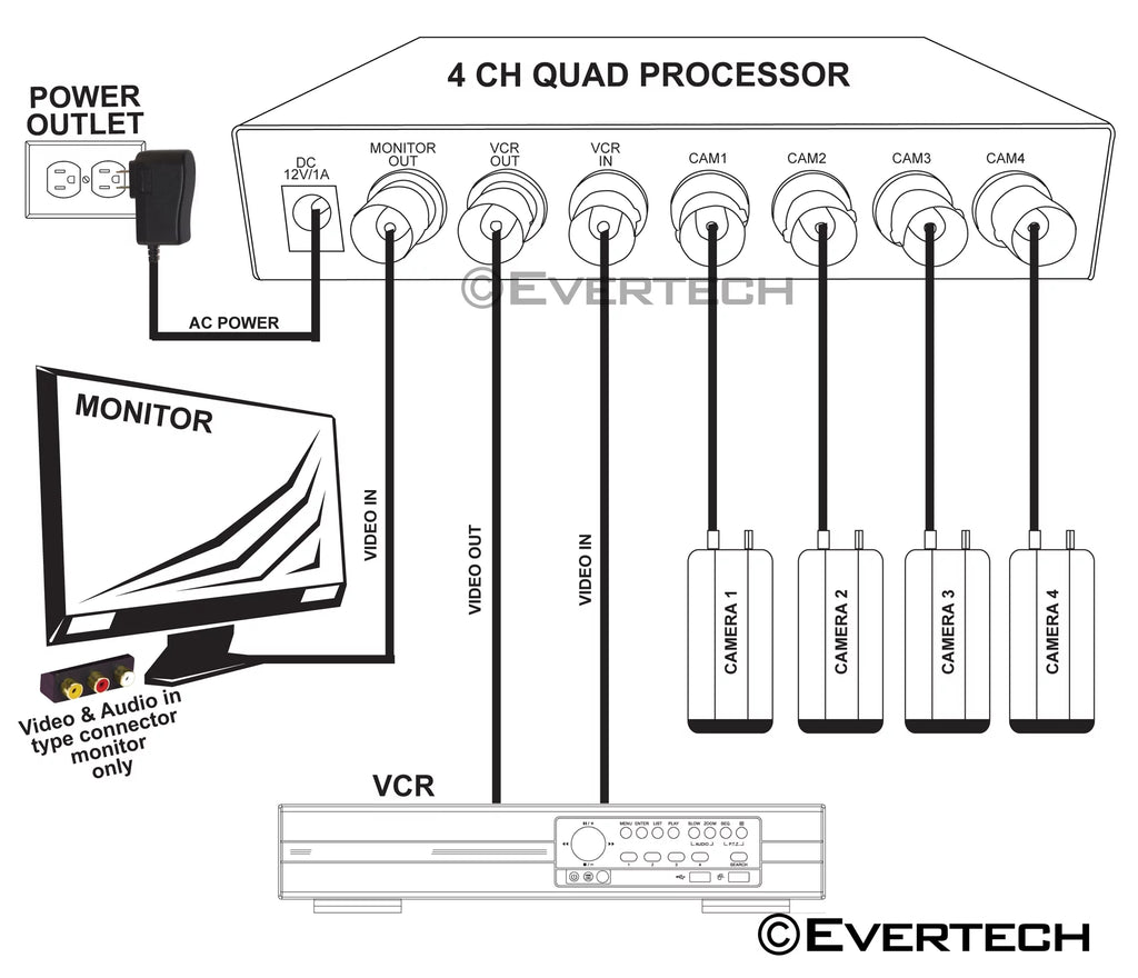 Splitter (4 and CCTV Time Security 4 Processor Remote Analog / Camera) Port Quad Color Control 2000mA adapter Evertech Camera Channel with Real