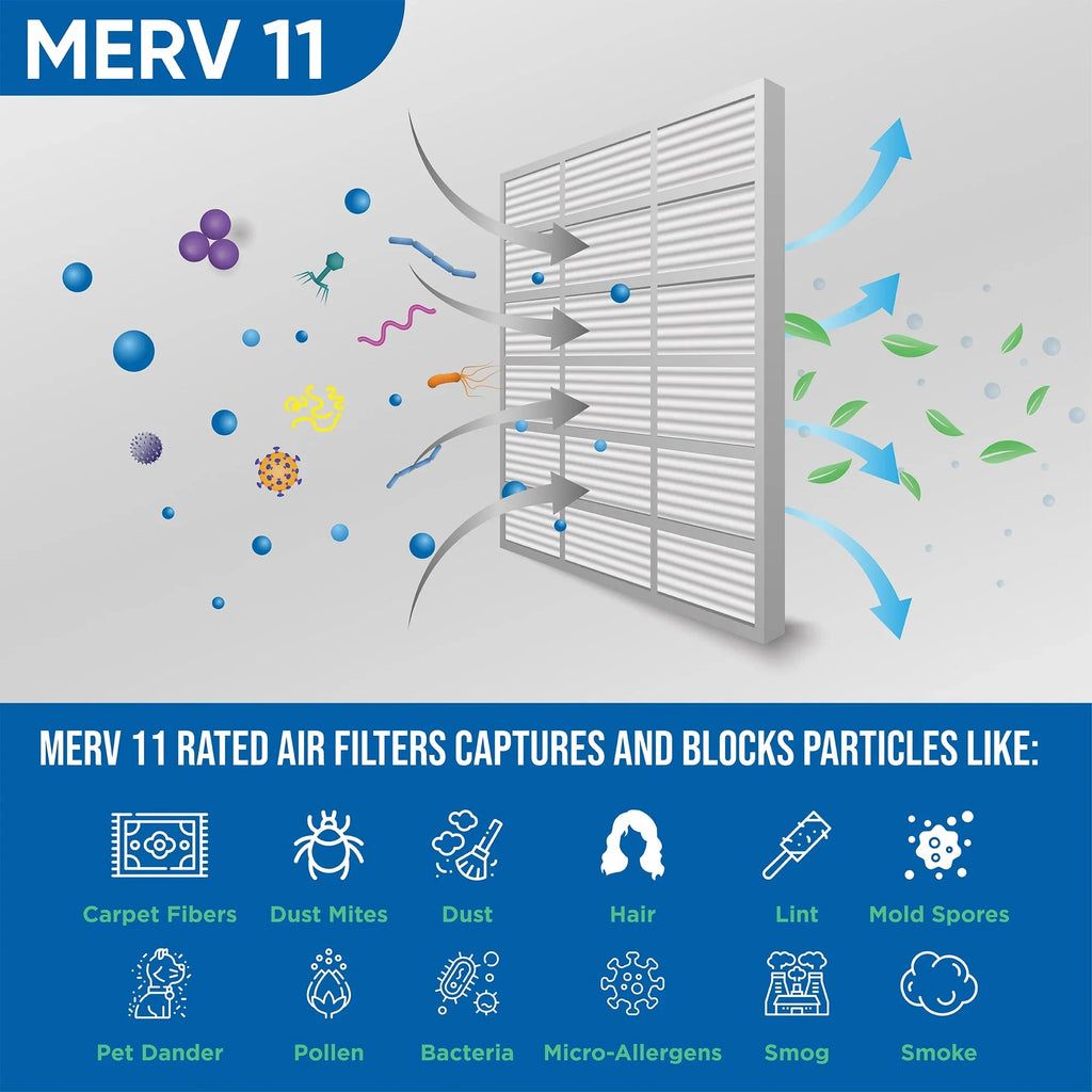 24-1/2 Filters 24-1/2 by of 6 11 Actual Pack 25x25x1 x Size: Air Pleated MERV Glasfloss. 7/8 x