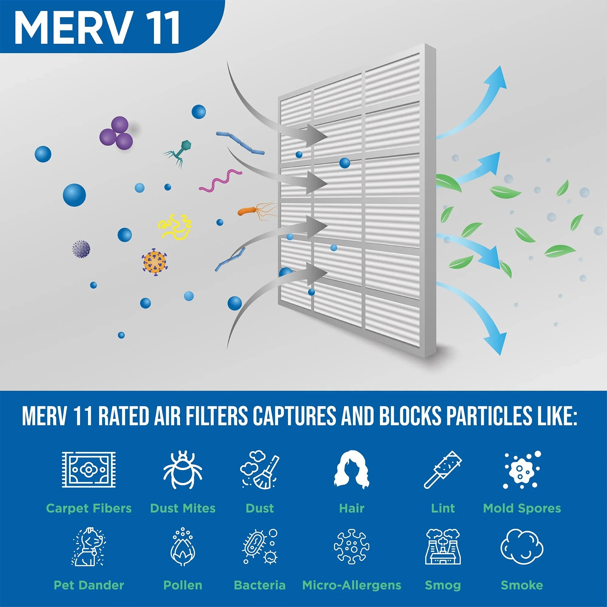 24-1/2 Filters 24-1/2 by of 6 11 Actual Pack 25x25x1 x Size: Air Pleated MERV Glasfloss. 7/8 x