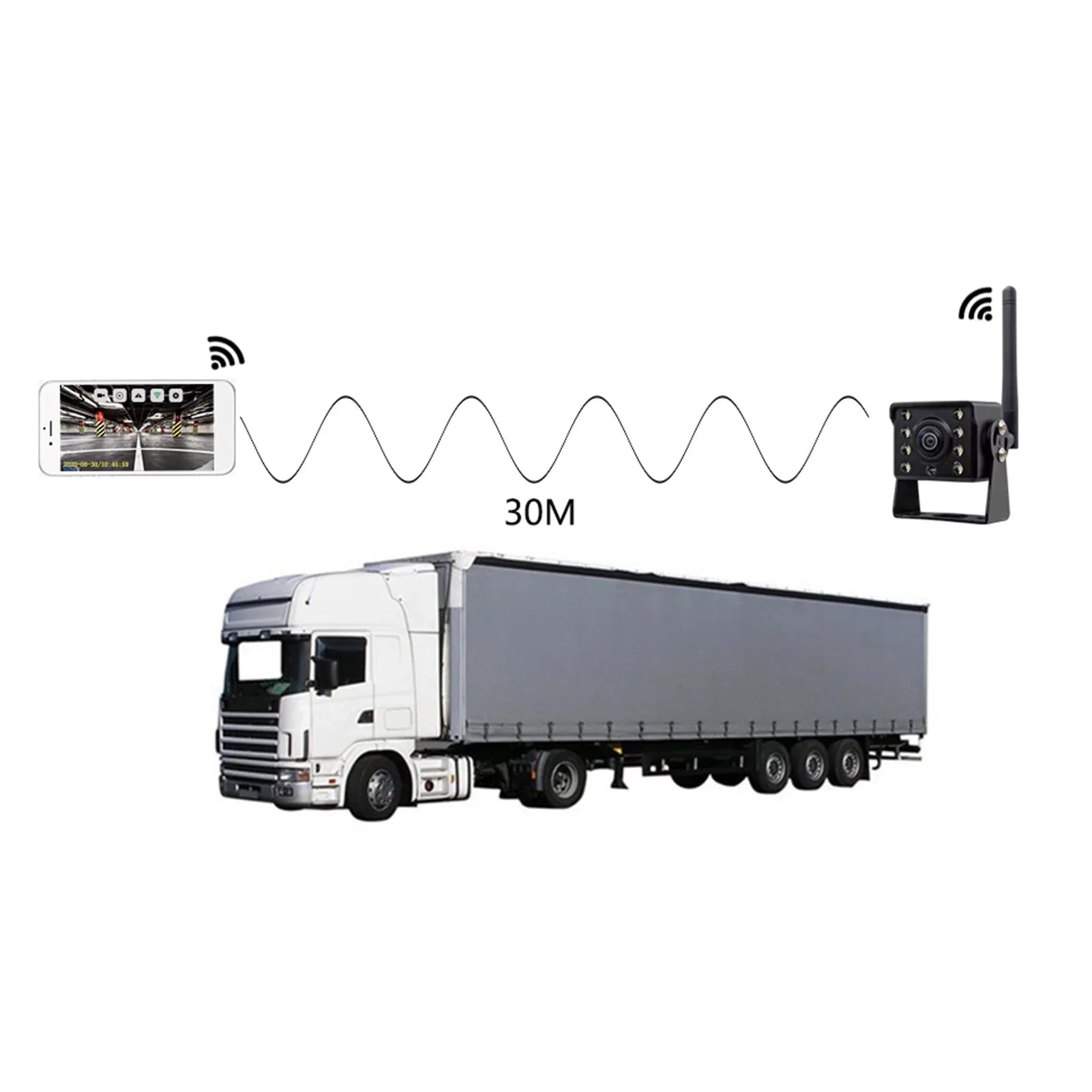 Backup LED Waterproof Bus IP67 View Camera, WiFi Wireless Truck Rear Car ~36V Vision Monitor Reverse Night Wireless Camera Meterk Automobile Reversing