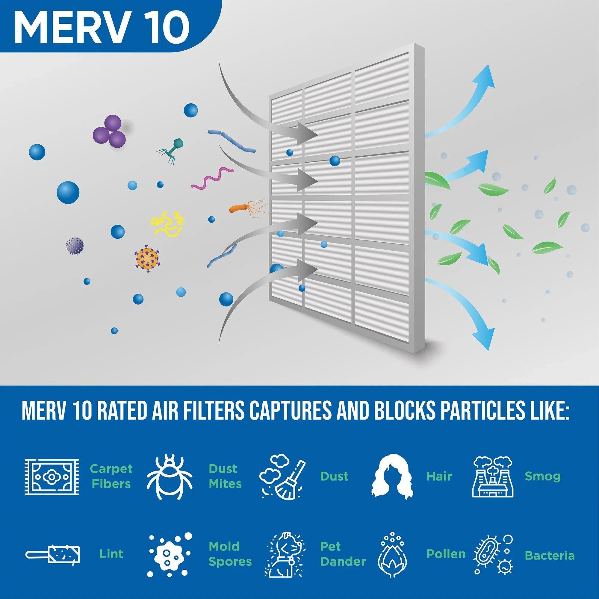 Pack of Glasfloss. 20x22x1 10 12 x Actual Pleated x Size: MERV by Air Filters 19-1/2 21-7/8 7/8