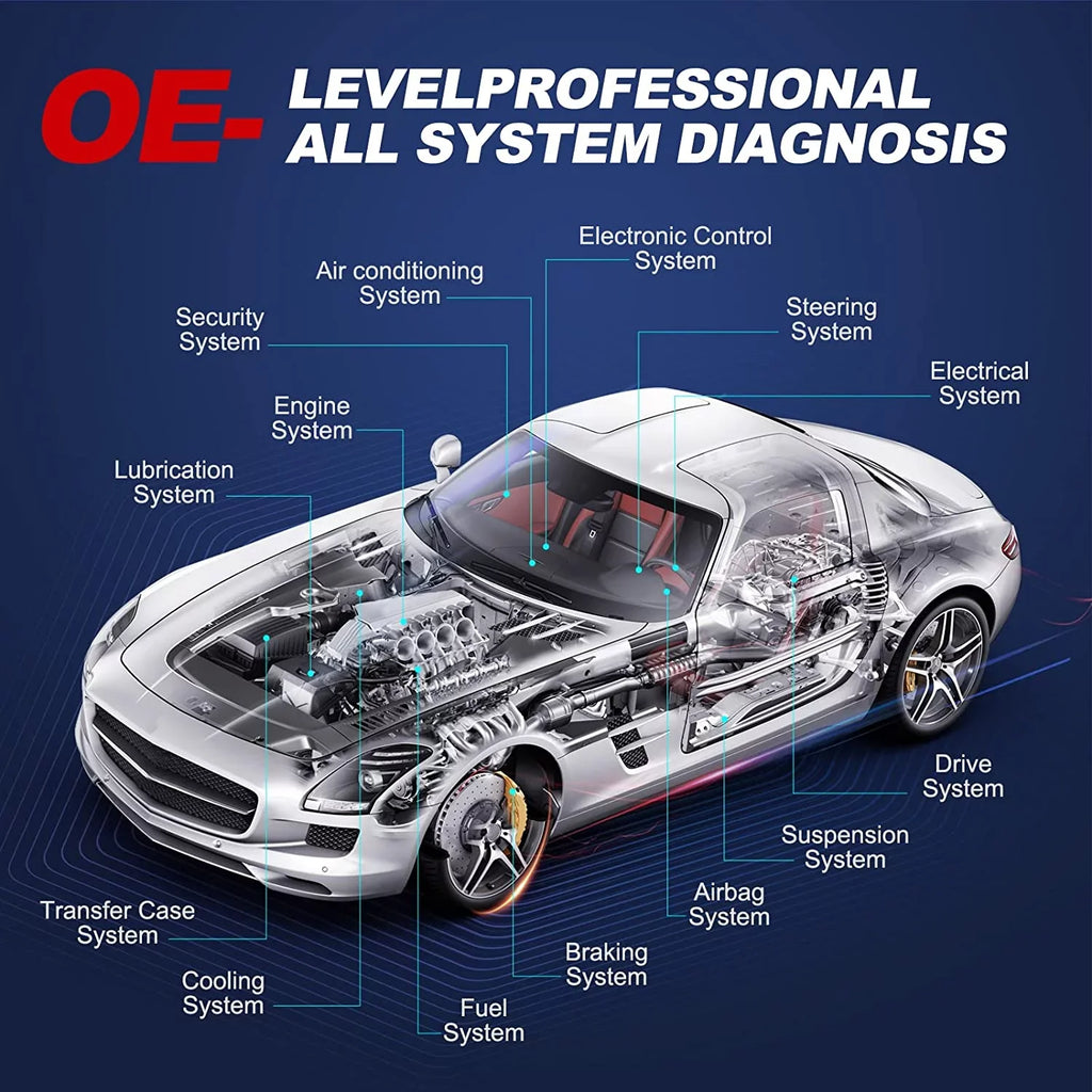 for Car Diagnostic Tool All SGW Scan Services THINKCAR AutoAuth OE-Level Diagnostic FCA Systems 28+