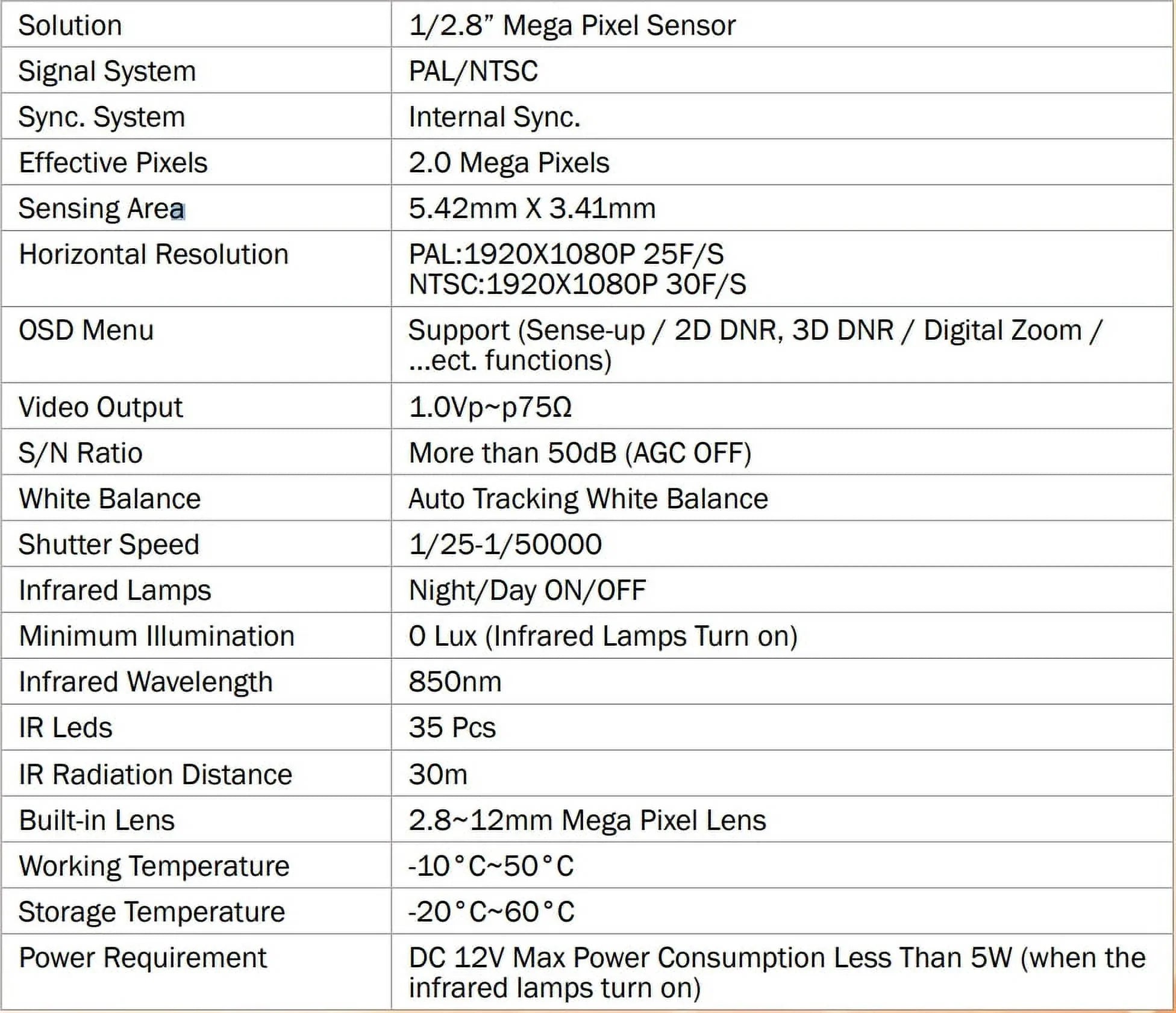 LED IR Camera Eyemax HD-TVI 1080p TIV-132V-W Vandal DC 2.8-12mm, 12V 35 DOME IR