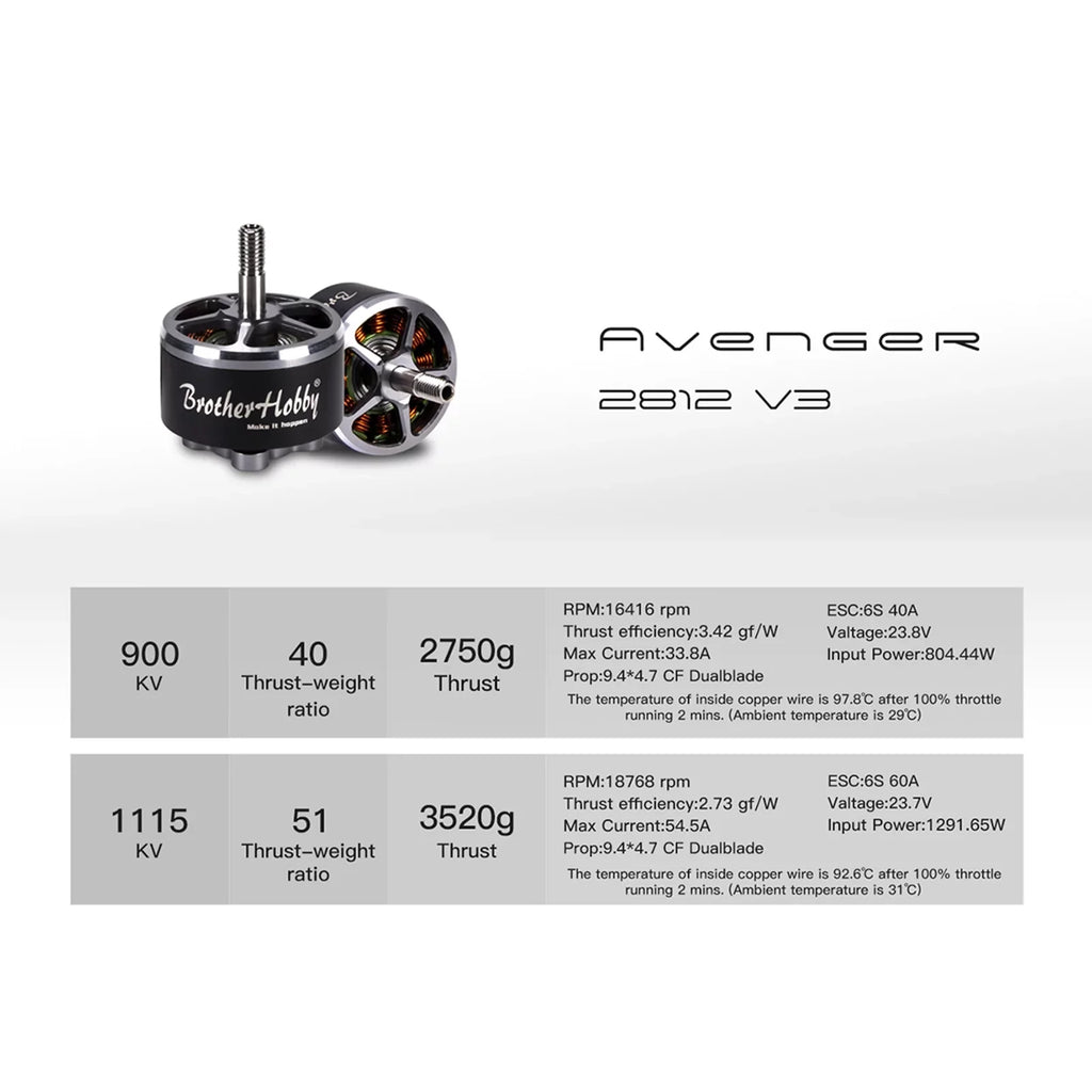 HUIOP Drone FPV Motor ESC V3 V3 Remote 900KV ERYUE 2812 Dadypet Motor FPV Drone 1115KV ESC,4PCS