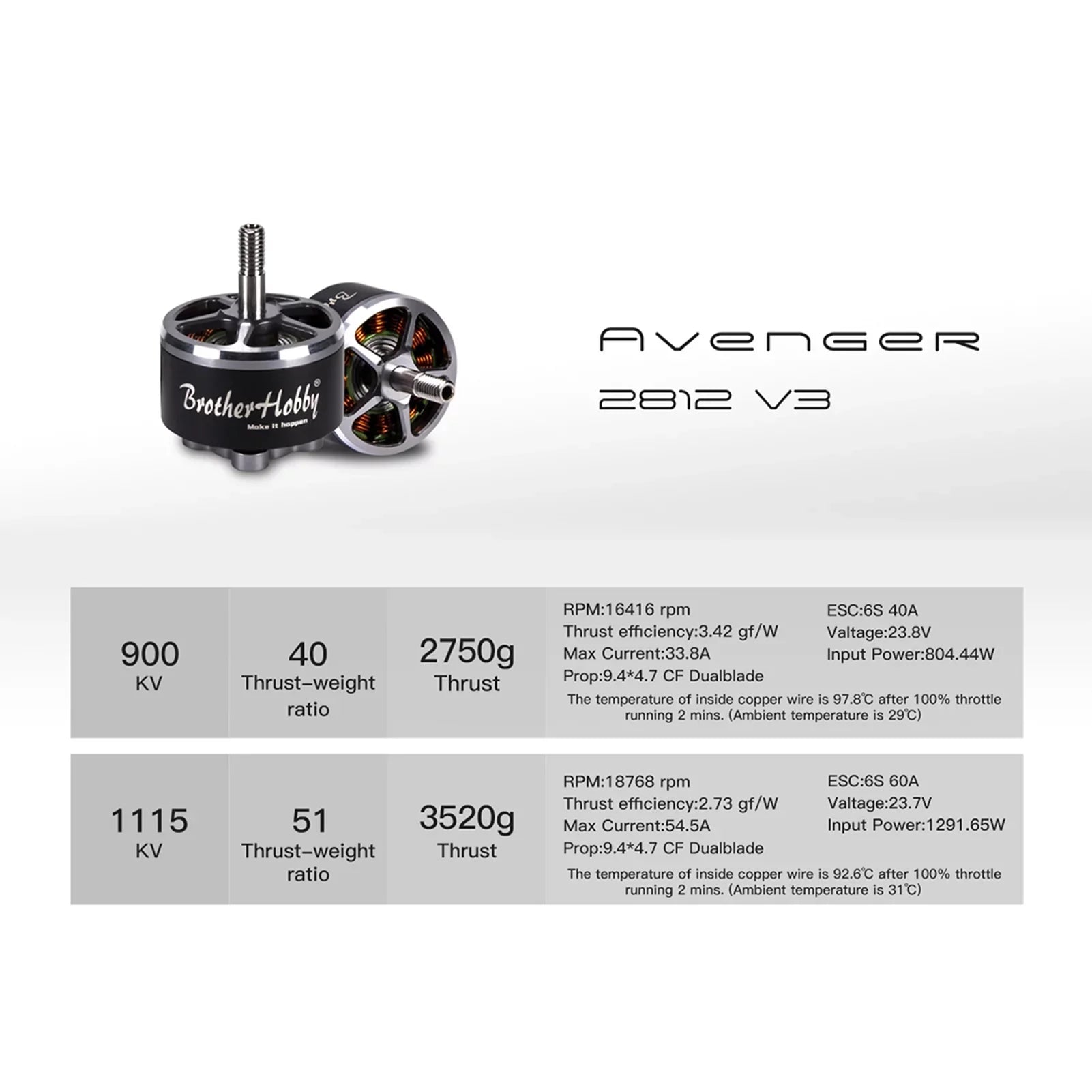 HUIOP Drone FPV Motor ESC V3 V3 Remote 900KV ERYUE 2812 Dadypet Motor FPV Drone 1115KV ESC,4PCS