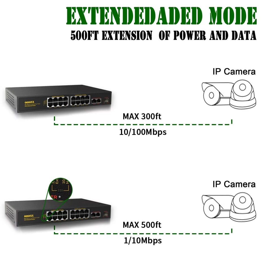Power POE Up-link/1 Ethernet Passthrough Port SFP) Switch, Router, Switches Unmanaged Networking Fiber Outdoor (16 Extender PoE+/2 Powered Hub Internet Network Gig Port 16 Computer