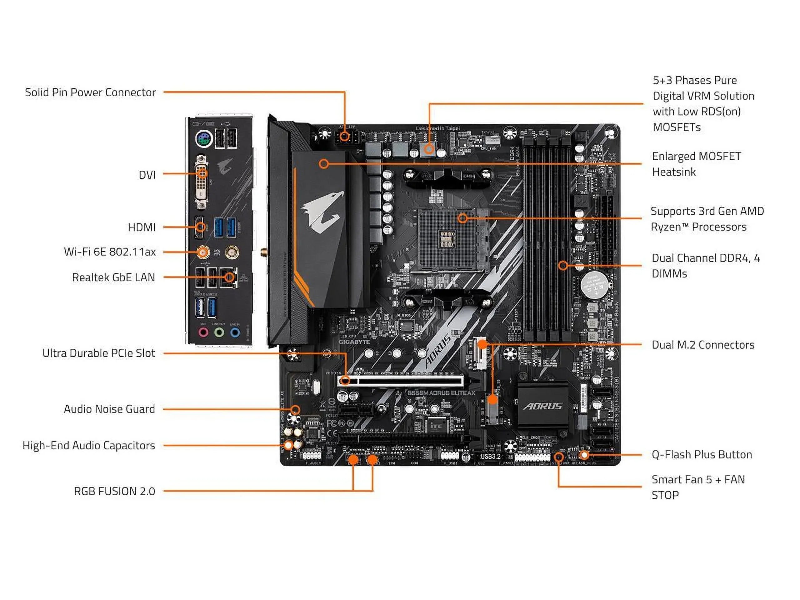 Realtek Gen AM4 B550M PCIe 1, Single 4.0 LAN, GIGABYTE Motherboard Micro-ATX M.2, AX B550 with ELITE USB 6Gb/s, AMD AORUS 3.2 (rev SATA GbE 1.3)