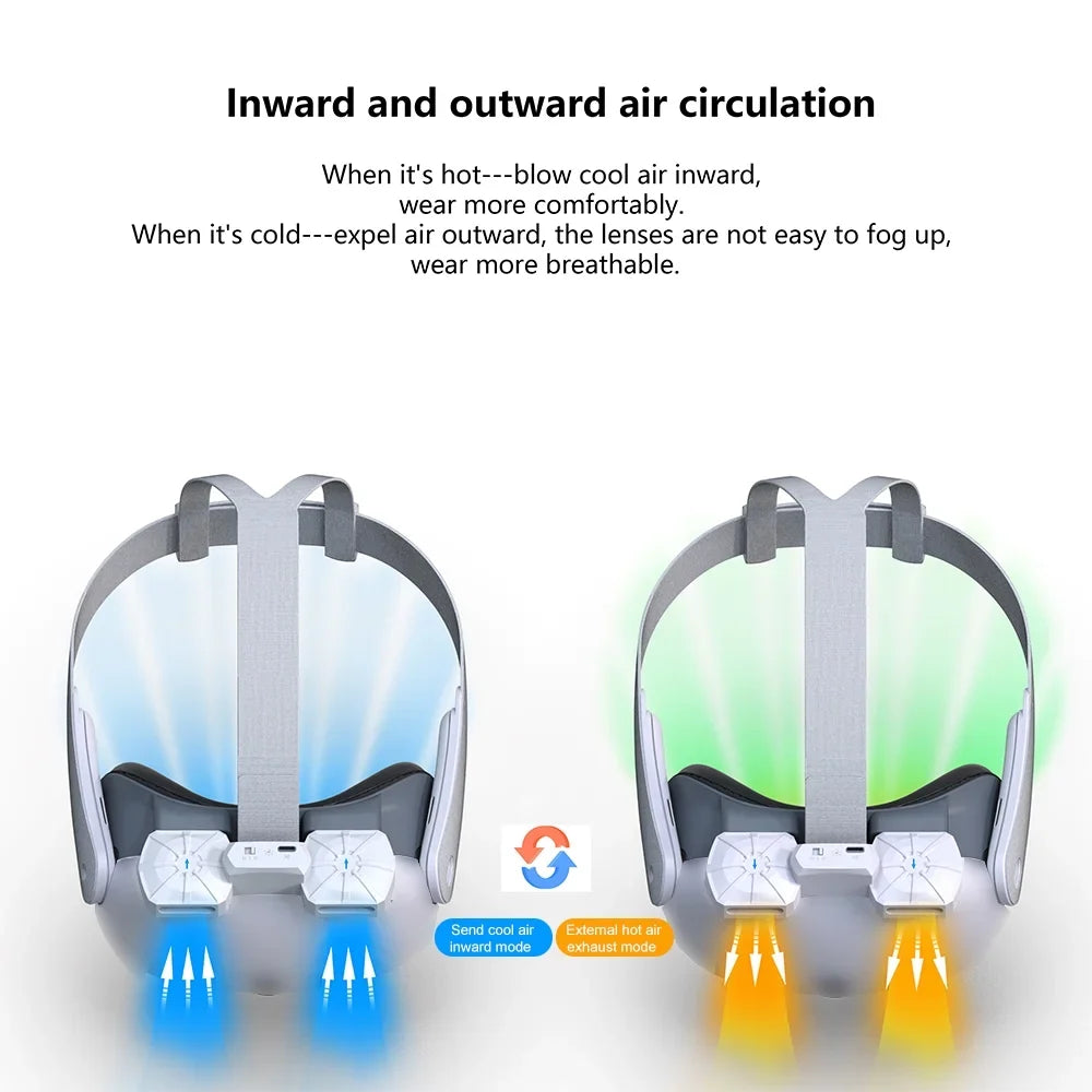 Heat Replacement Dissipation Face Mask Cool Magnetic 3 Quest Dual Air/Outward Eliminates Cooling VR Fan for Air Circulation Inward Fogging Fans Glasses