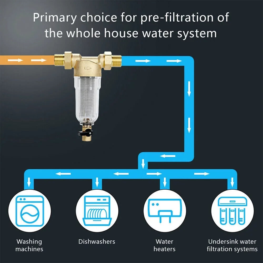 Pre-Filter Spin Reusable sewage Filter Whole System Sediment Down Water House