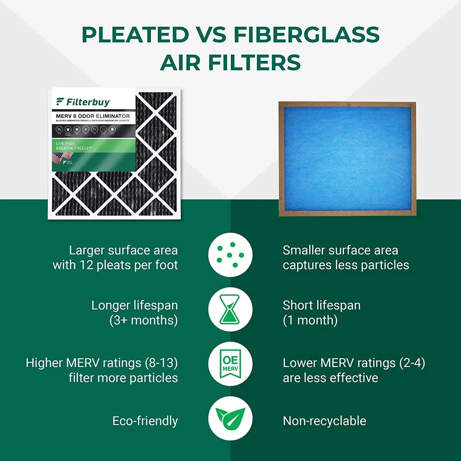 with Pleated Filters Eliminator (4-Pack) Carbon Furnace Odor 8 HVAC AC Activated Filterbuy 14x24x1 Air MERV