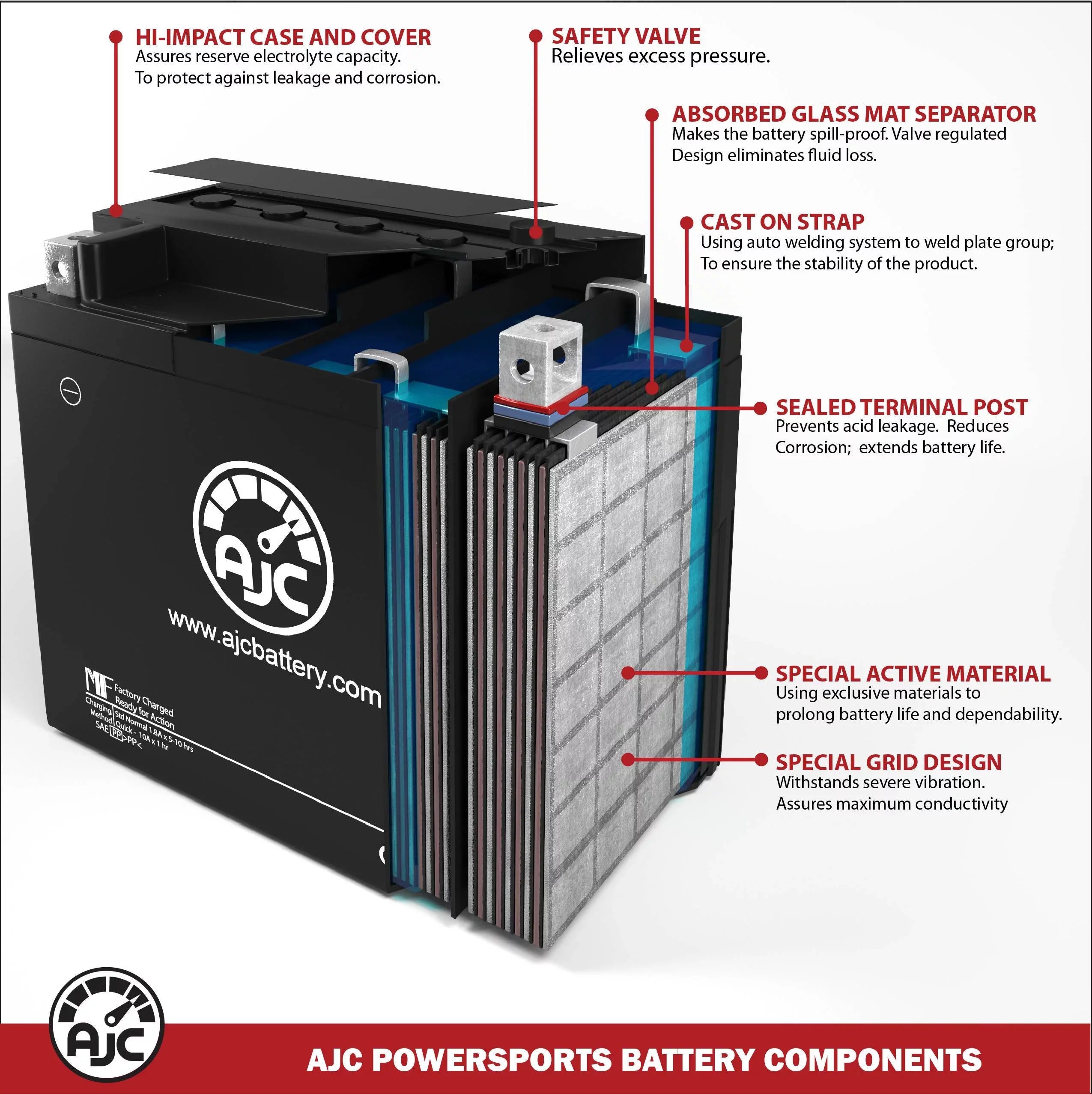 Battery Replacement with (1999) Personal SLX Watercraft AJC Polaris Compatible Battery 1050 1050CC