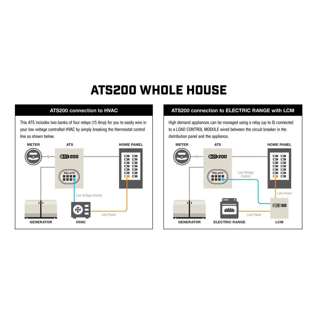 Generator Automatic Standby Transfer 200-Amp with 14-kW Switch Champion Demand Whole Control House with Home