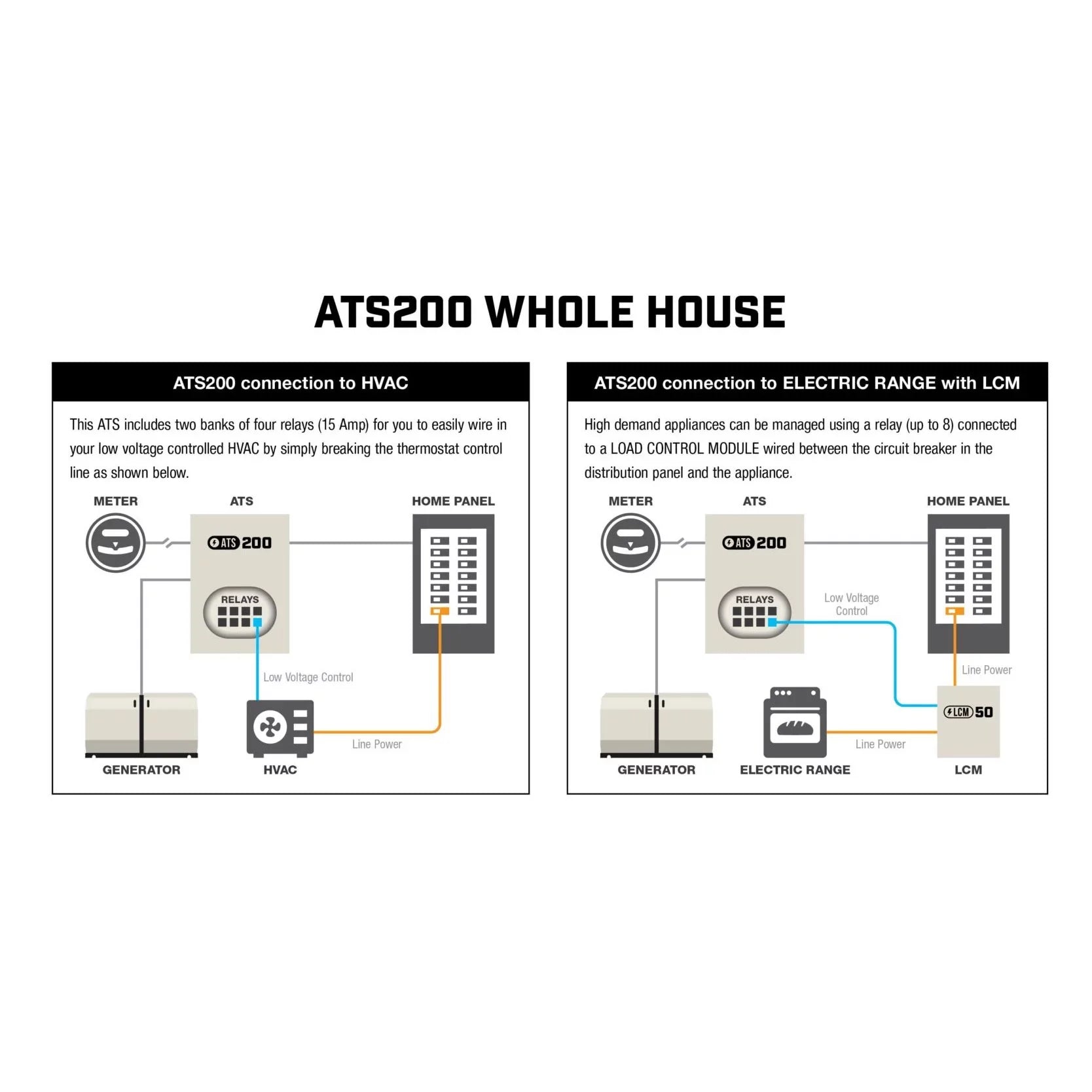 Generator Automatic Standby Transfer 200-Amp with 14-kW Switch Champion Demand Whole Control House with Home