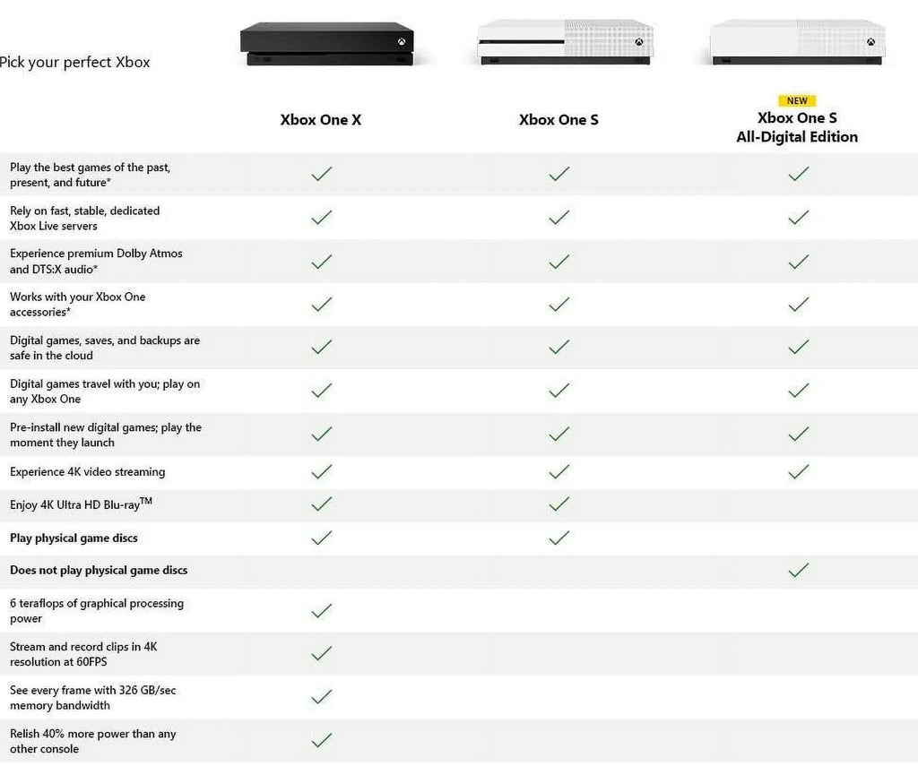 Restored with Gaming S Console Cable Microsoft White (Refurbished) Xbox One HDMI 234-00051 1TB