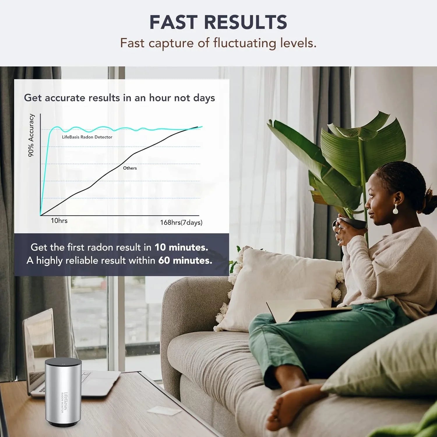 Smart Monitor Radon of Home Fast Capture Levels for Fluctuating Radon Basis Detector Life
