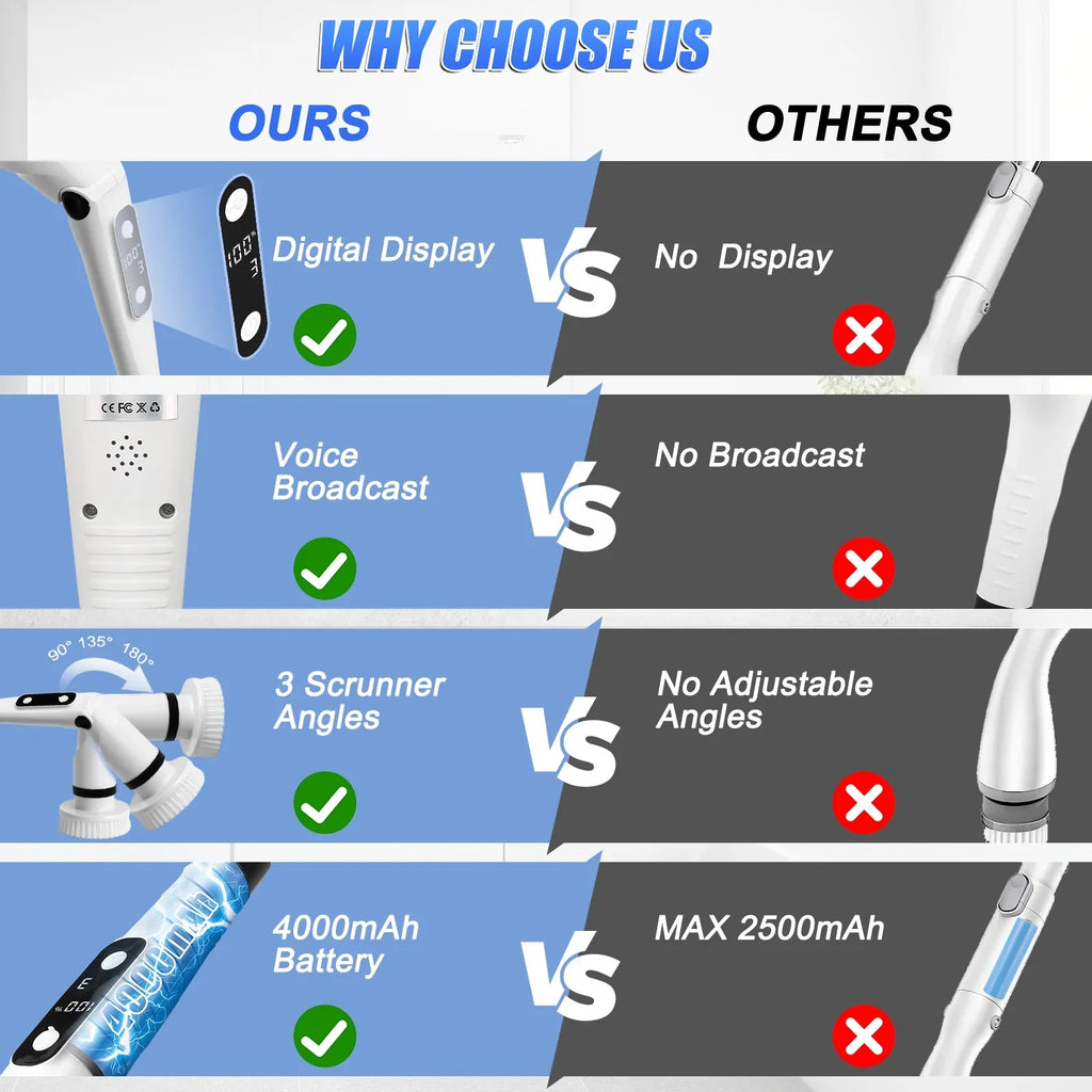 for Scrubber Floor Brush Scrubber, Heads,Shower Electric WLRETMCI Tub Car Long Cordless with Brush Brushes Spin 8 Cleaning Household Kitchen with Cleaning Bathroom Tile Handle
