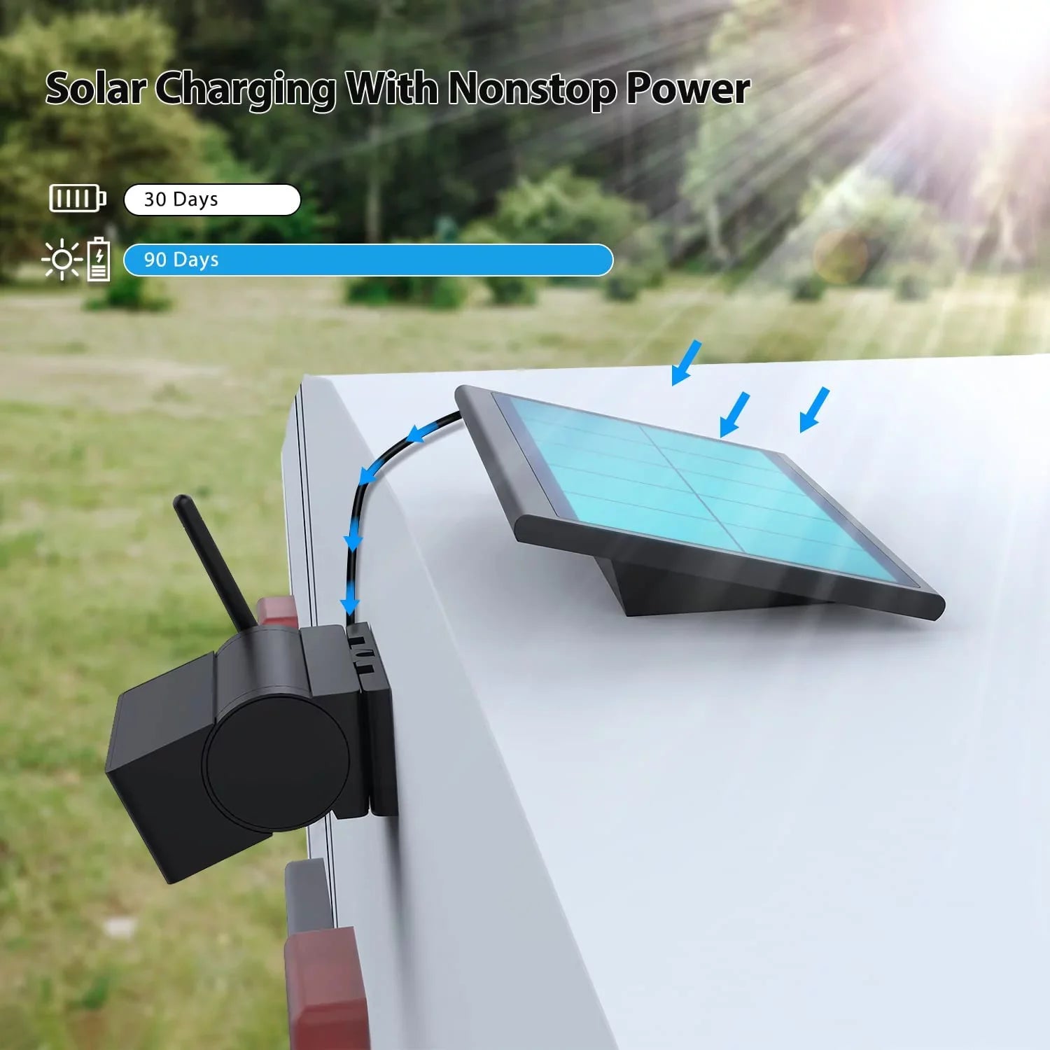 Camera Wireless RV Solar Campervans, Systems, Back 7" Backup Auto-Vox Reverse Camera Rear Monitor Camera Trailer for View Channel Up 2