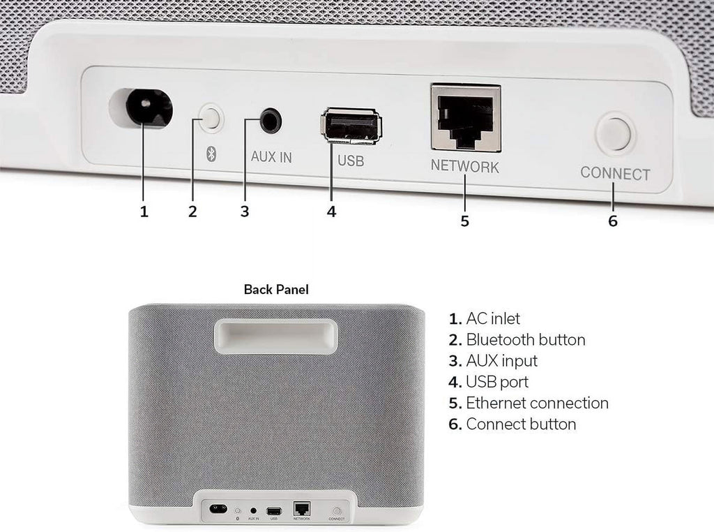 Heos an Speaker Built Home 250 with (2020) Epic Denon White in Additional Wireless 1 by Coverage Bluetooth Protect Year