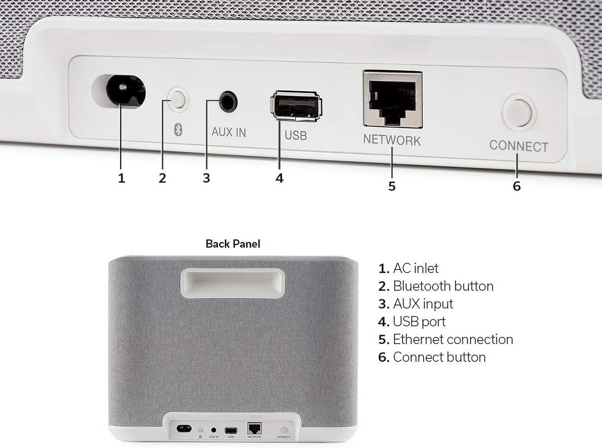 Heos an Speaker Built Home 250 with (2020) Epic Denon White in Additional Wireless 1 by Coverage Bluetooth Protect Year