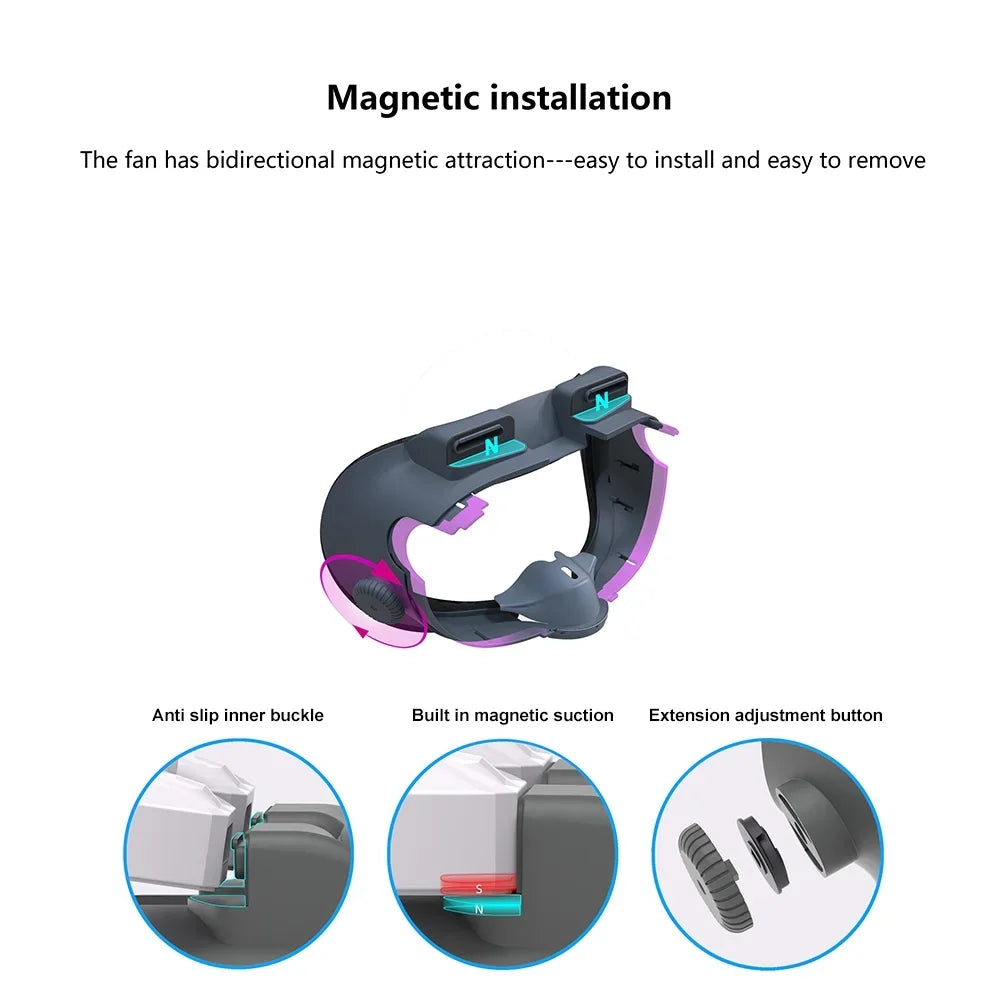 Heat Replacement Dissipation Face Mask Cool Magnetic 3 Quest Dual Air/Outward Eliminates Cooling VR Fan for Air Circulation Inward Fogging Fans Glasses