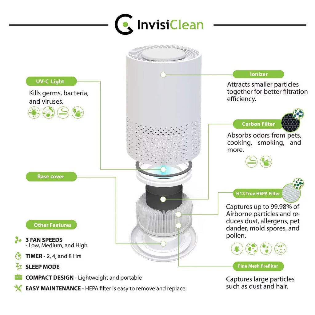 Purifier Air 5 InvisiClean Stella in 1