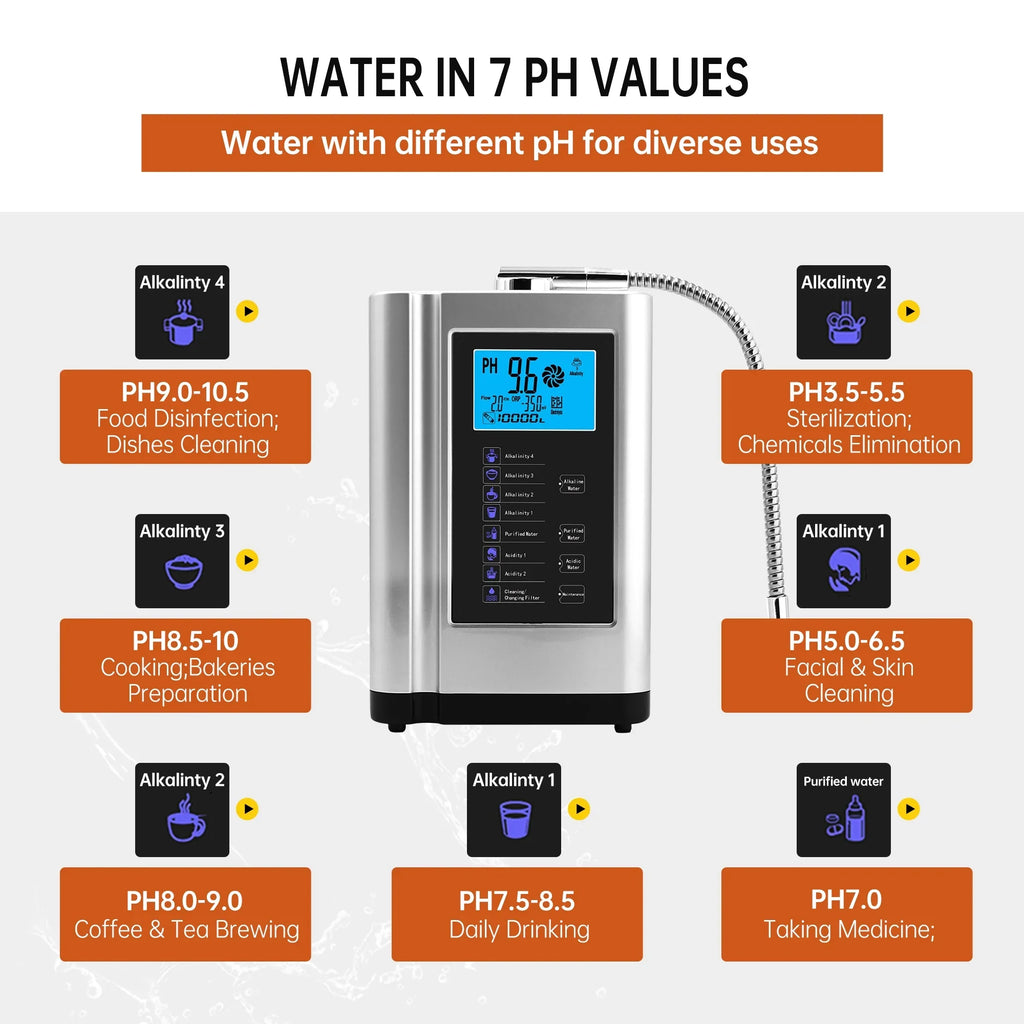 Settings,Auto-Cleaning,Intelligent Water Water Water Filter,7 Alka -500mV Acid to ORP, Alkaline Machine 8000 Purifier Water Per 3.5-10.5 Liters Voice(Silver) PH Machine,Up Ionizer,
