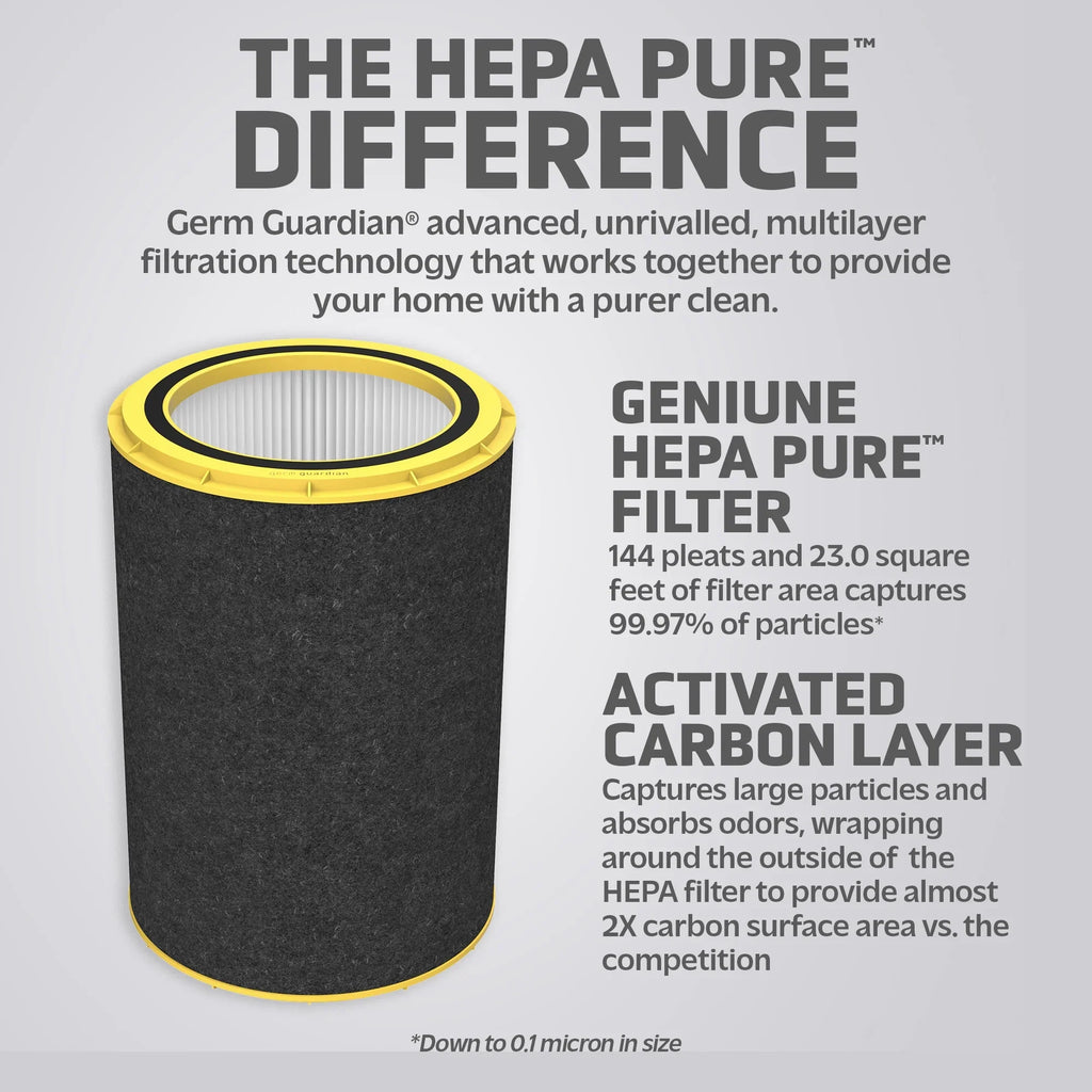 Filter Filter Air FLT5800 Purifier for HEPA Pure AC5800 GermGuardian P Replacement True