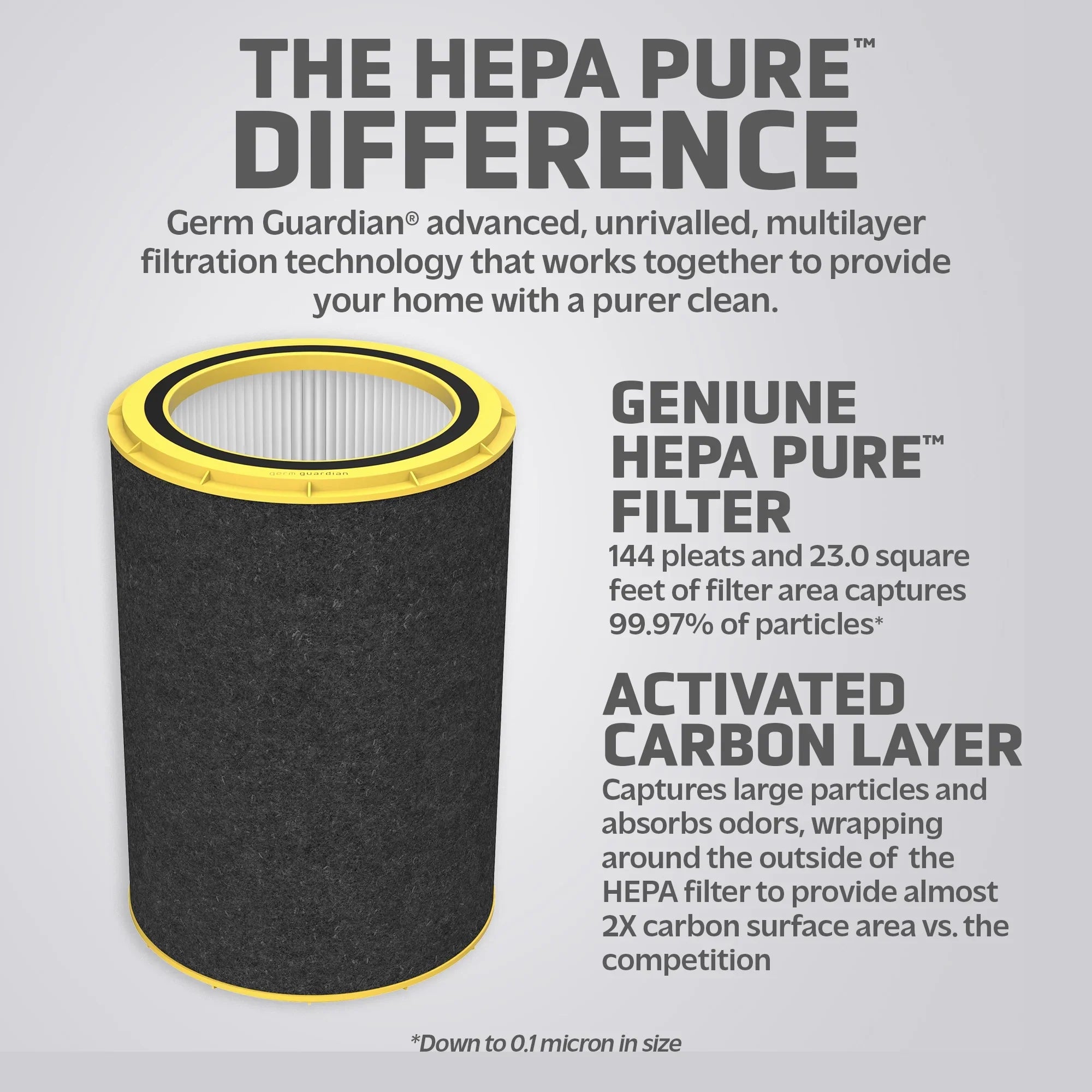 Filter Filter Air FLT5800 Purifier for HEPA Pure AC5800 GermGuardian P Replacement True