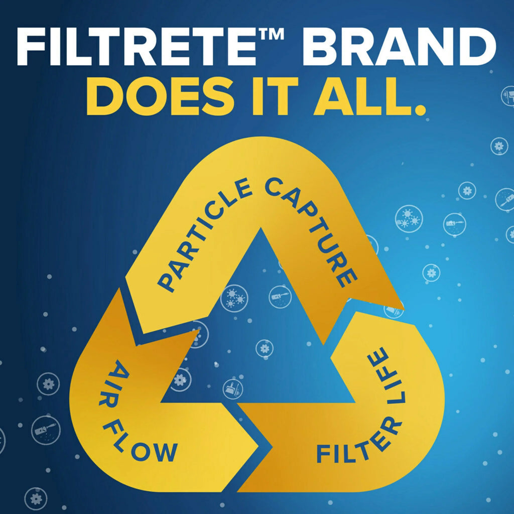 Reduction, MPR Filters Filtrete 10, 800 Filter, Particle 4 Air 24x30x1 Micro MERV