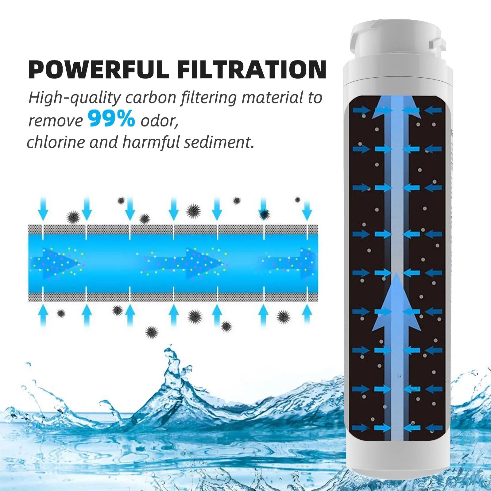 Filter, Pure RWF1500A Ice Tier1 Pack for 6 APF-1800, MSWF, Aquafresh AQUACREST Replacement AQF-MSWF Refrigerator GE WF282, Water of RWF1062, MSWF and Arrowpure