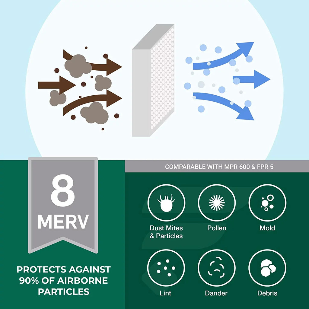 Filterbuy HVAC Air Furnace Filters AC 12x36x1 MERV (4-Pack) 8 Pleated