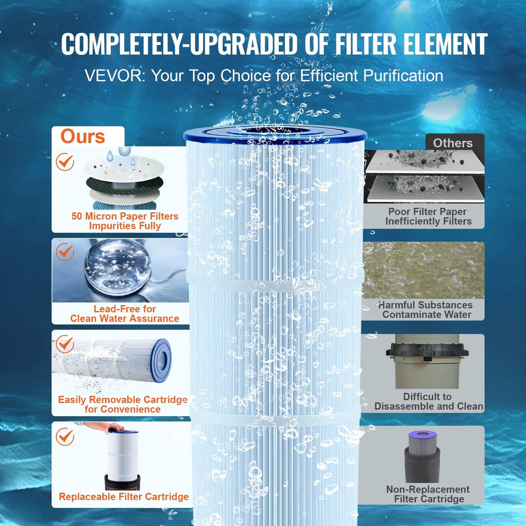 Pool Swimming SKYSHALO Cartridge Filtration Filter Pool Ground In/Above 50Sq.Ft
